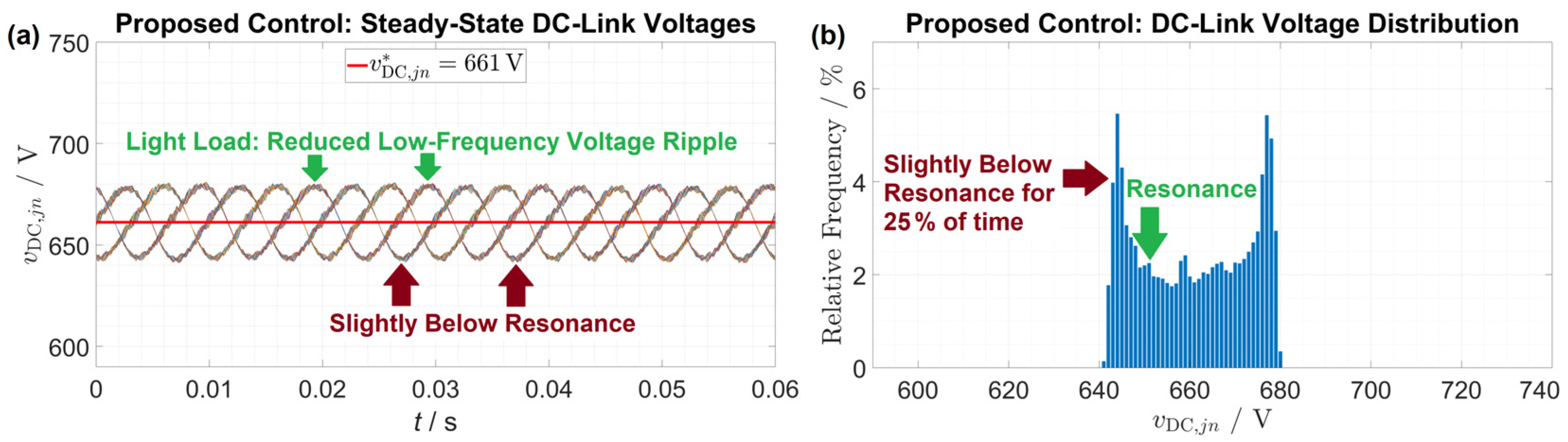 Electronics 14 01517 g013