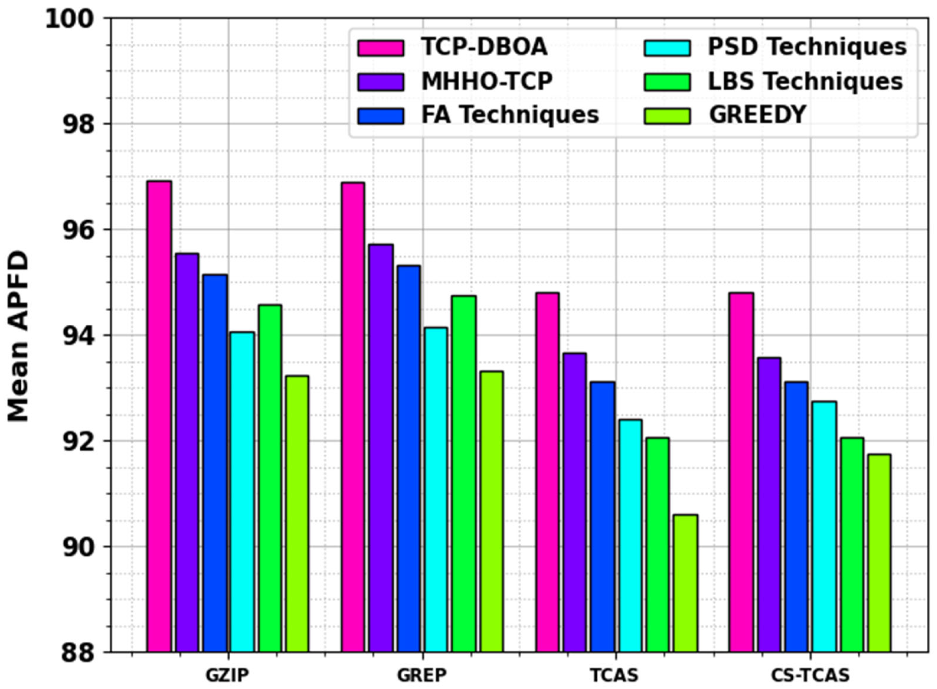 Electronics 14 01524 g007