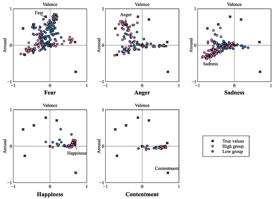 The Effect of Emotional Intelligence on the Accuracy of Facial ...