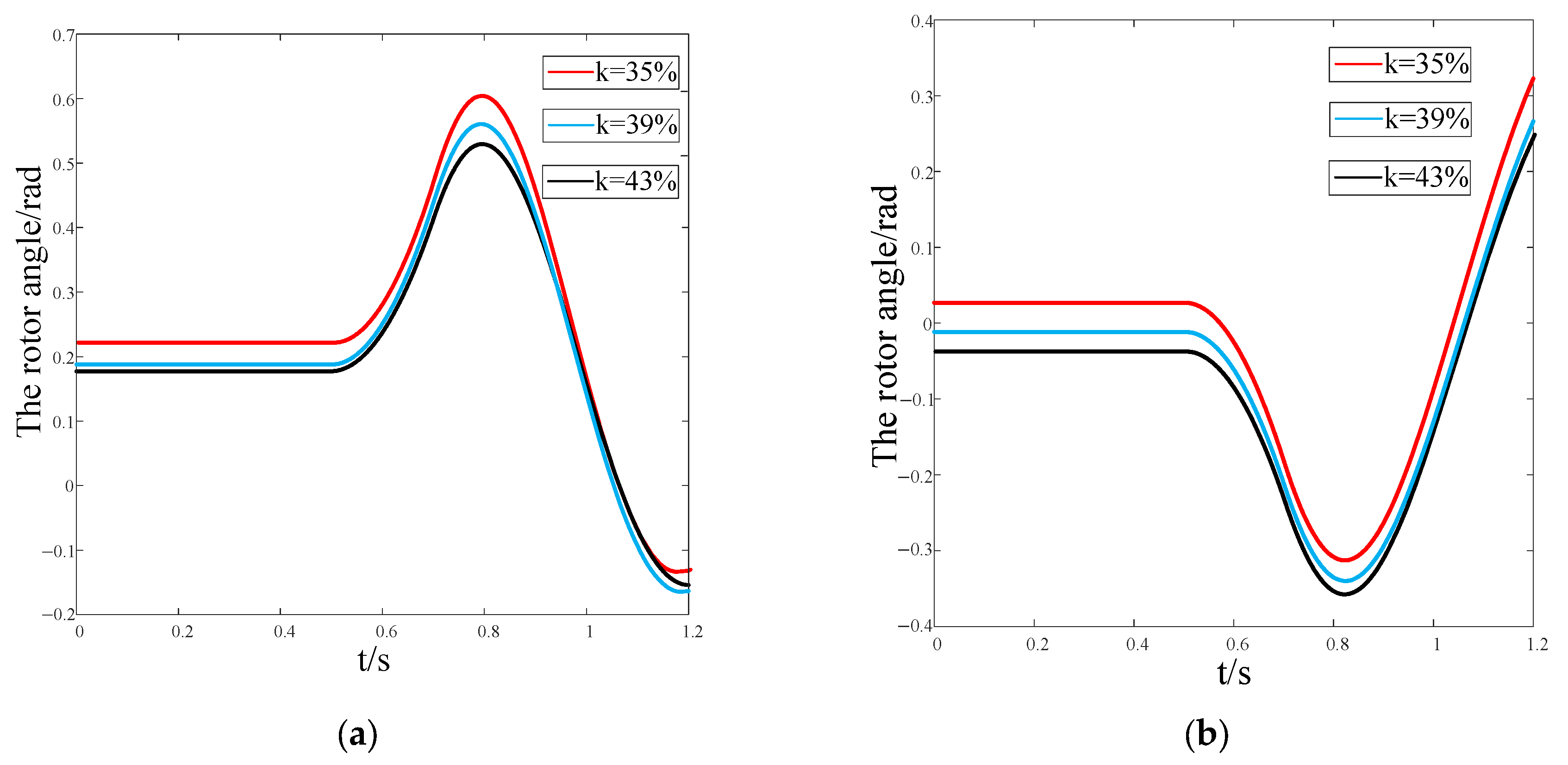 Electronics 14 01526 g013