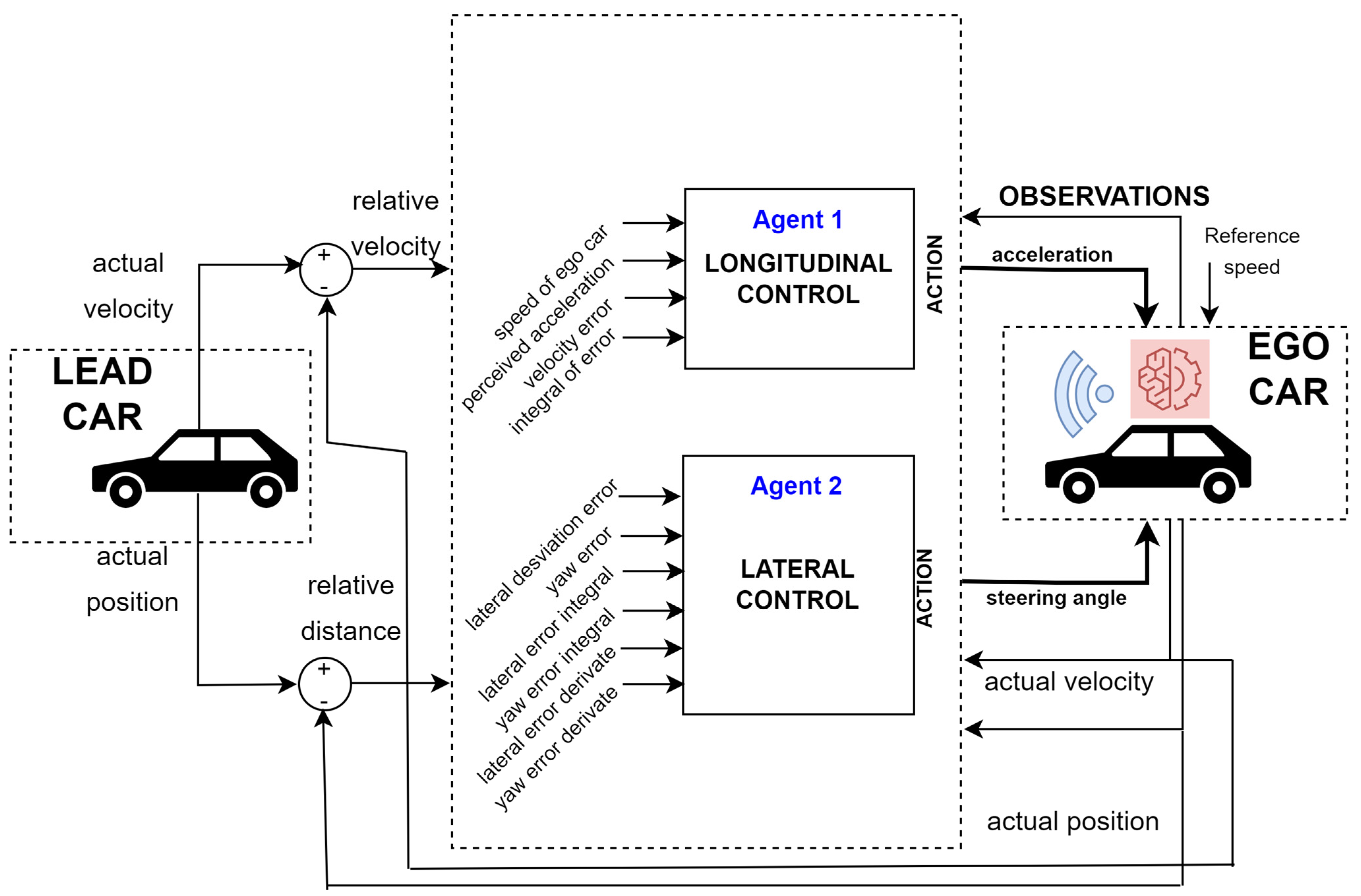 Electronics 14 01527 g002