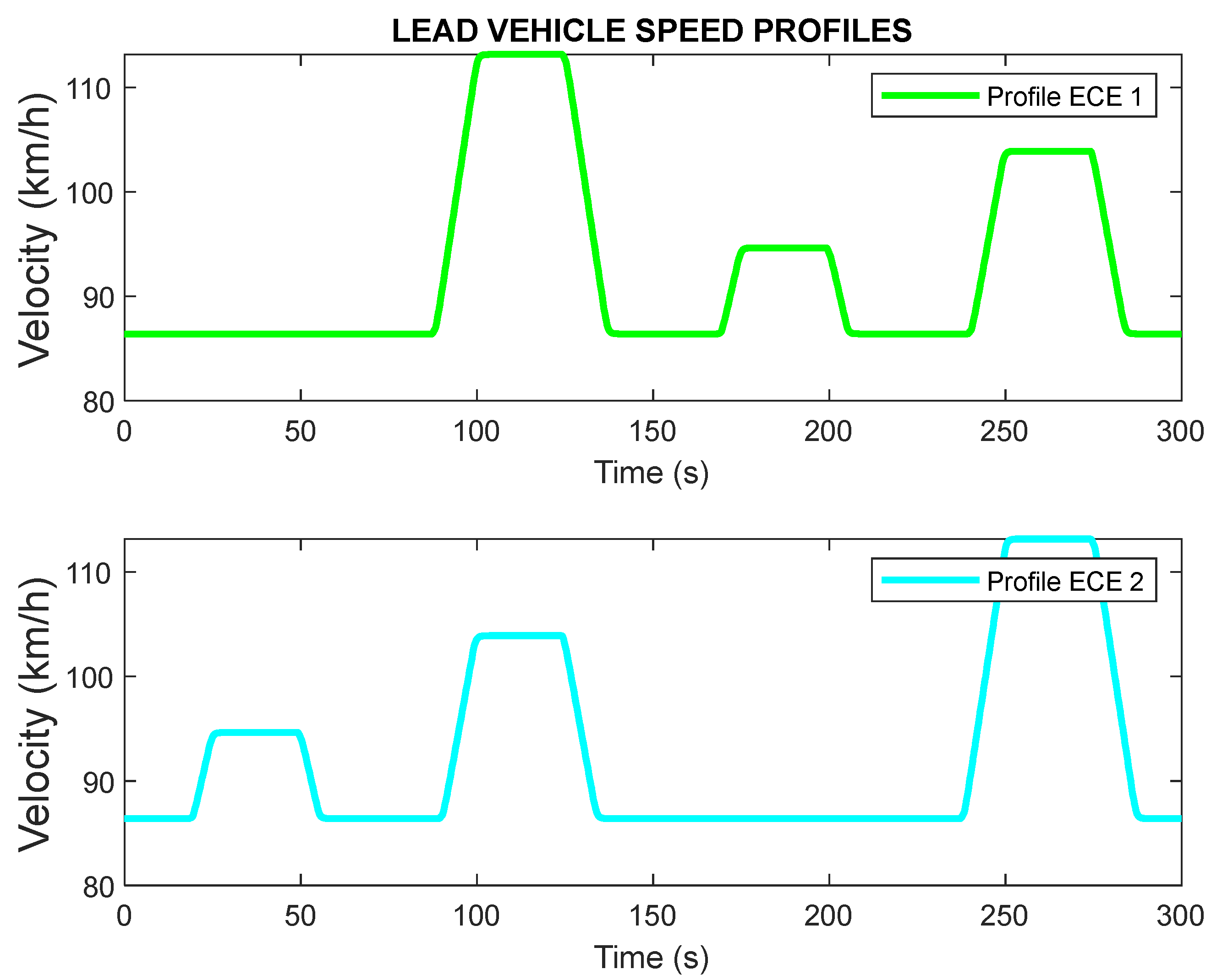 Electronics 14 01527 g003