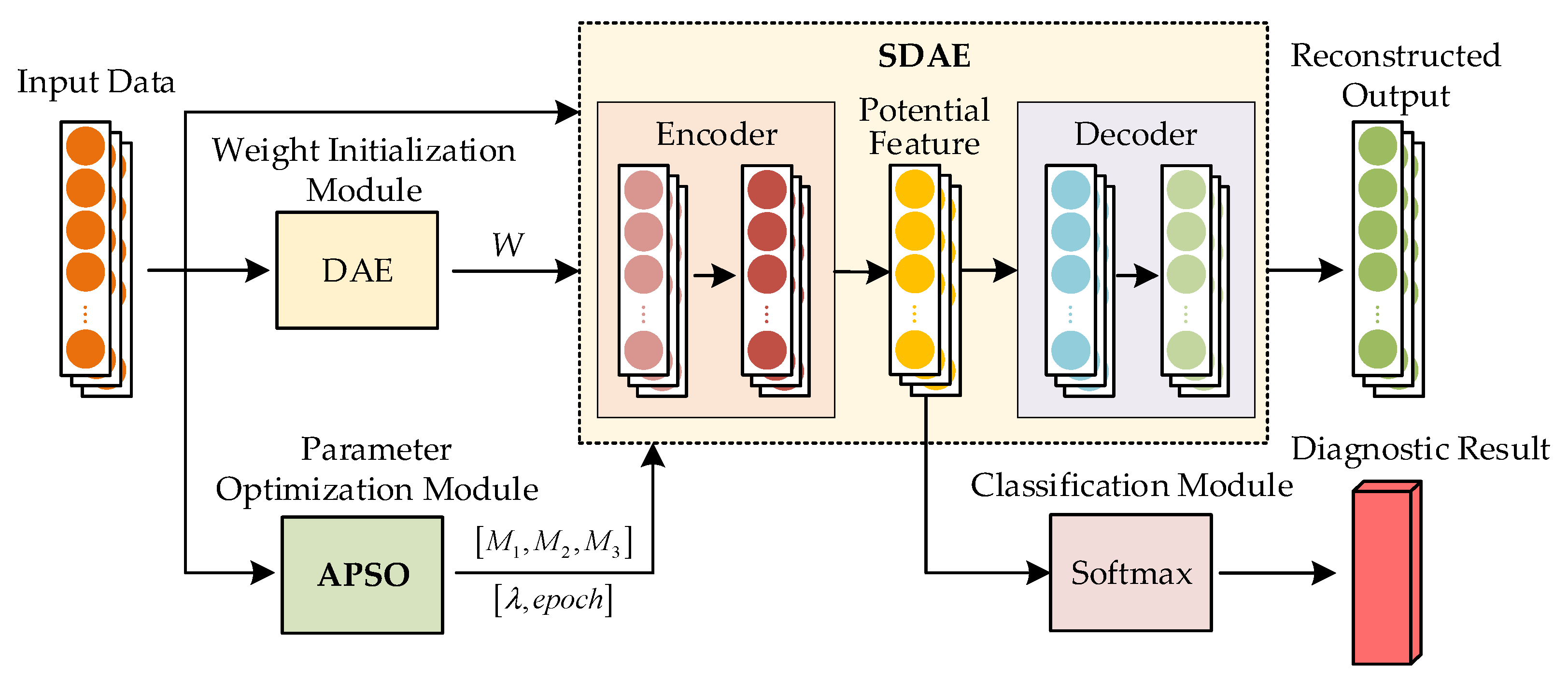 Electronics 14 01528 g003