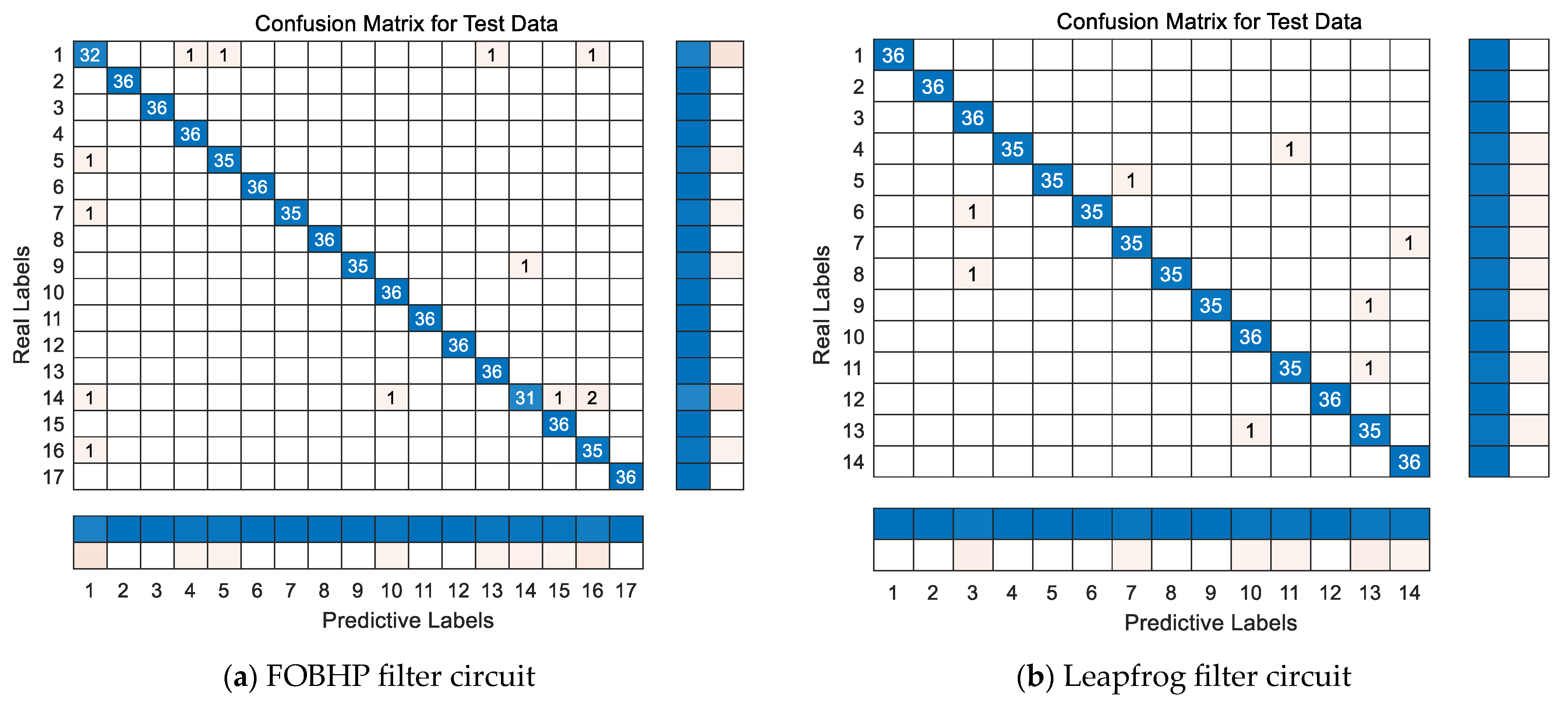 Electronics 14 01528 g011