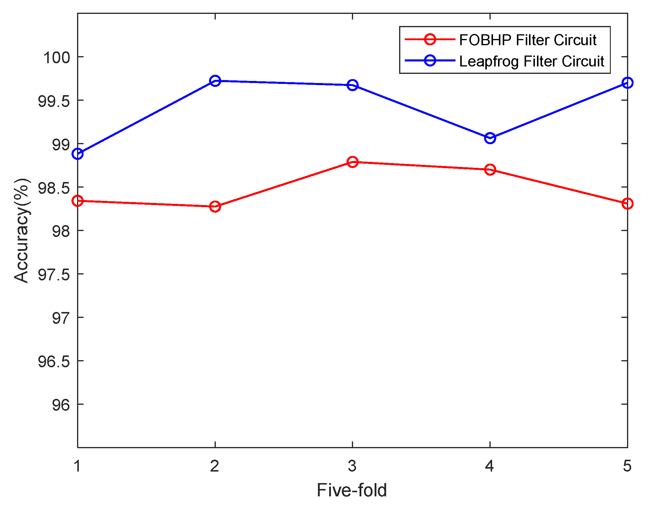 Electronics 14 01528 g012