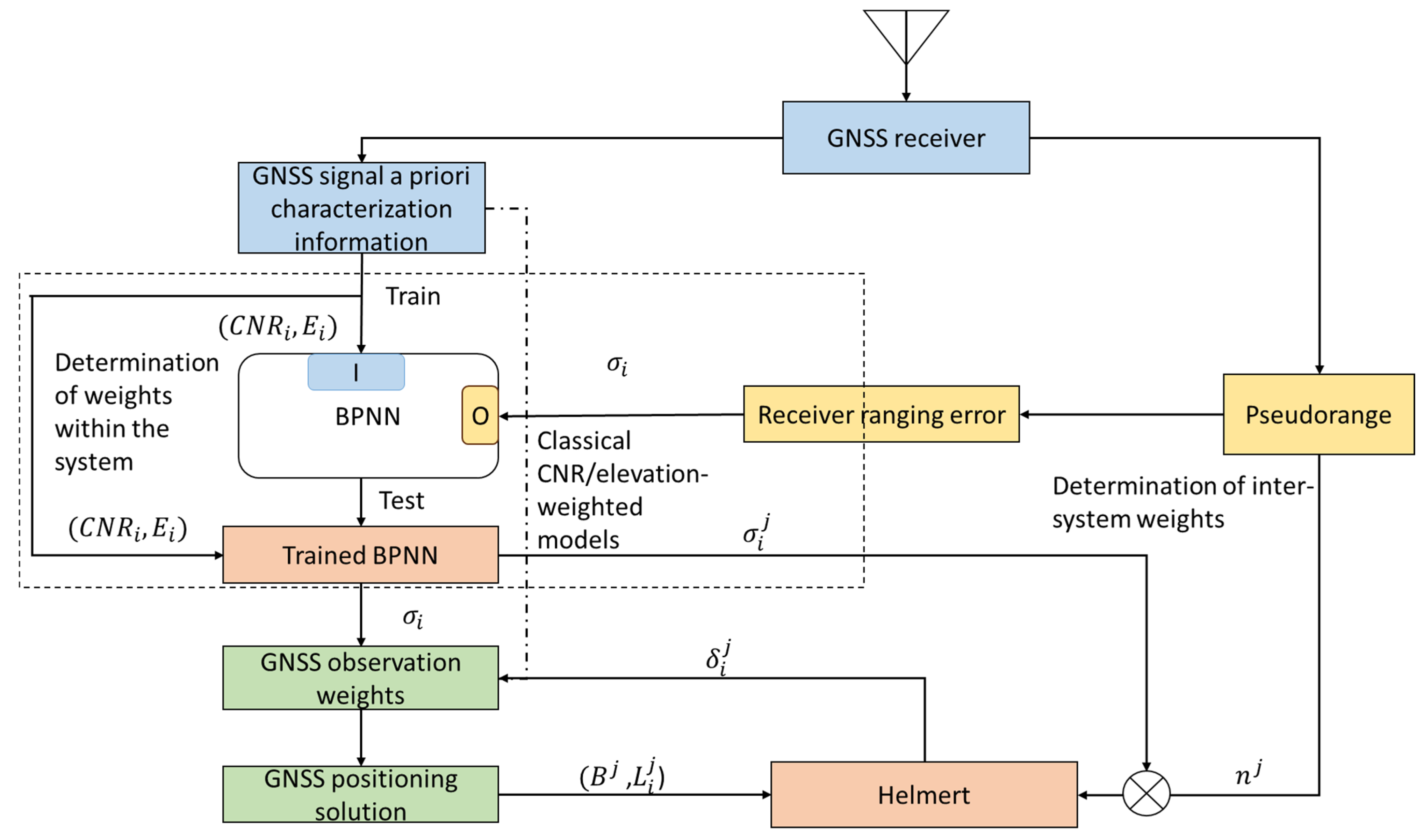 Electronics 14 01529 g003