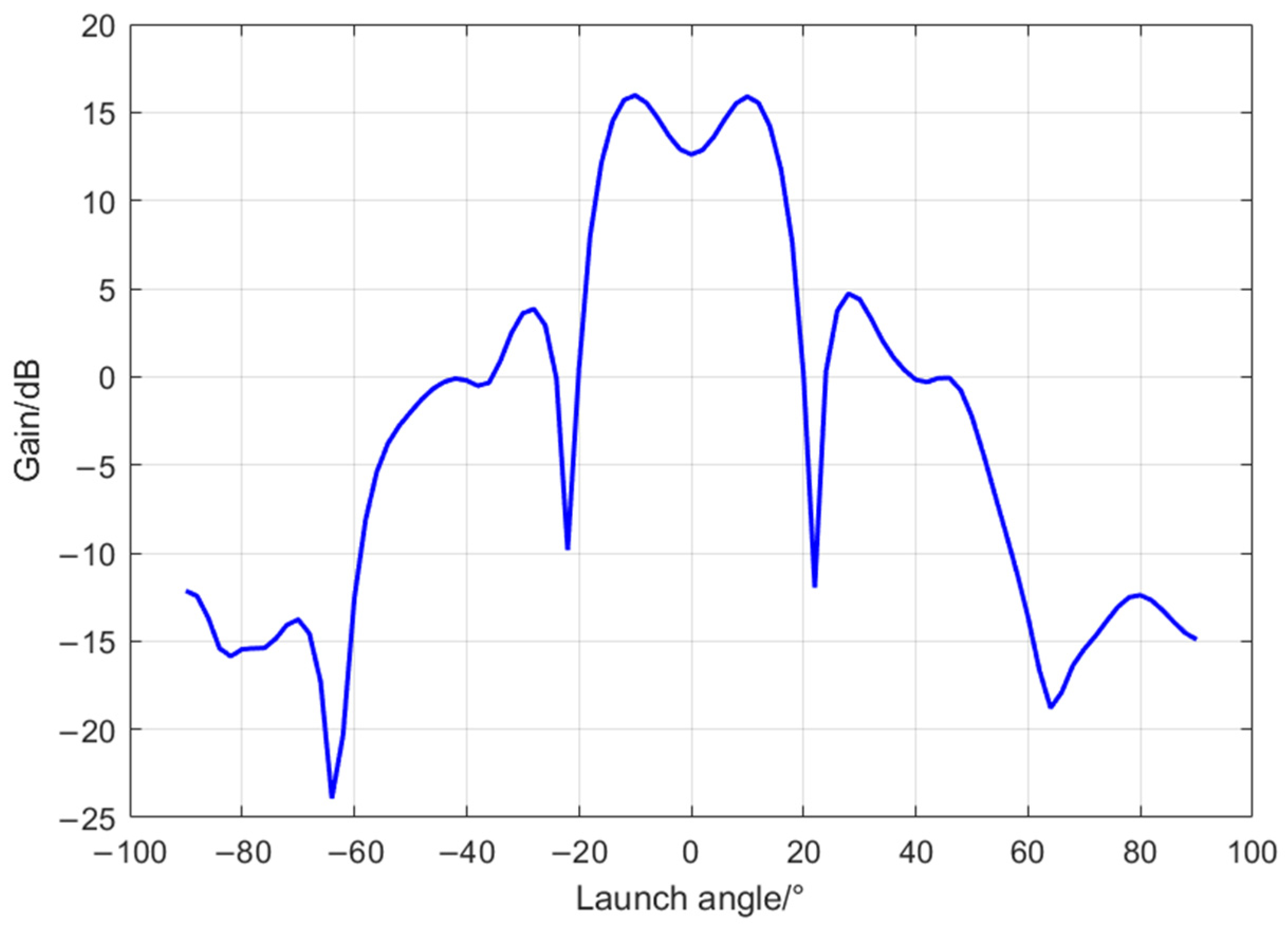 Electronics 14 01529 g004