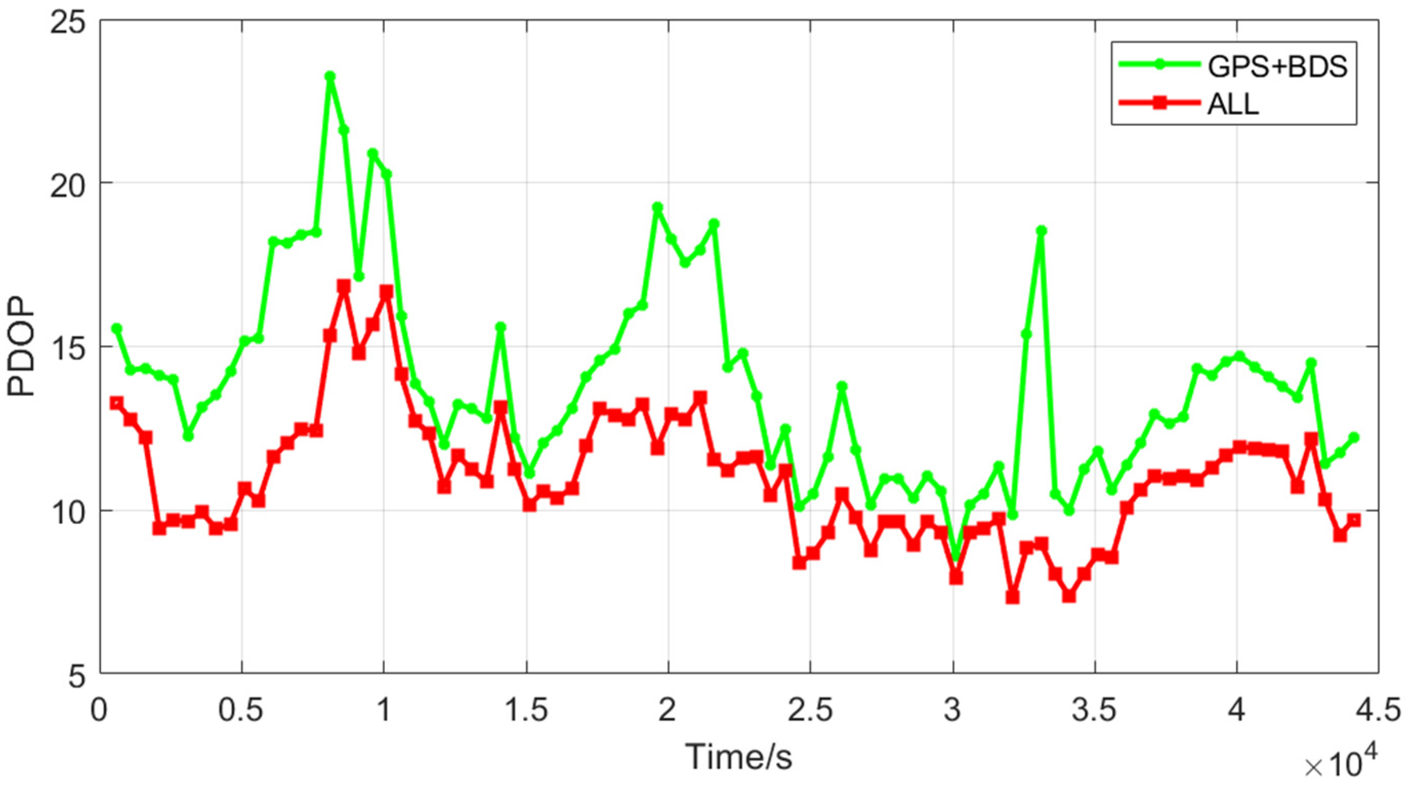 Electronics 14 01529 g006