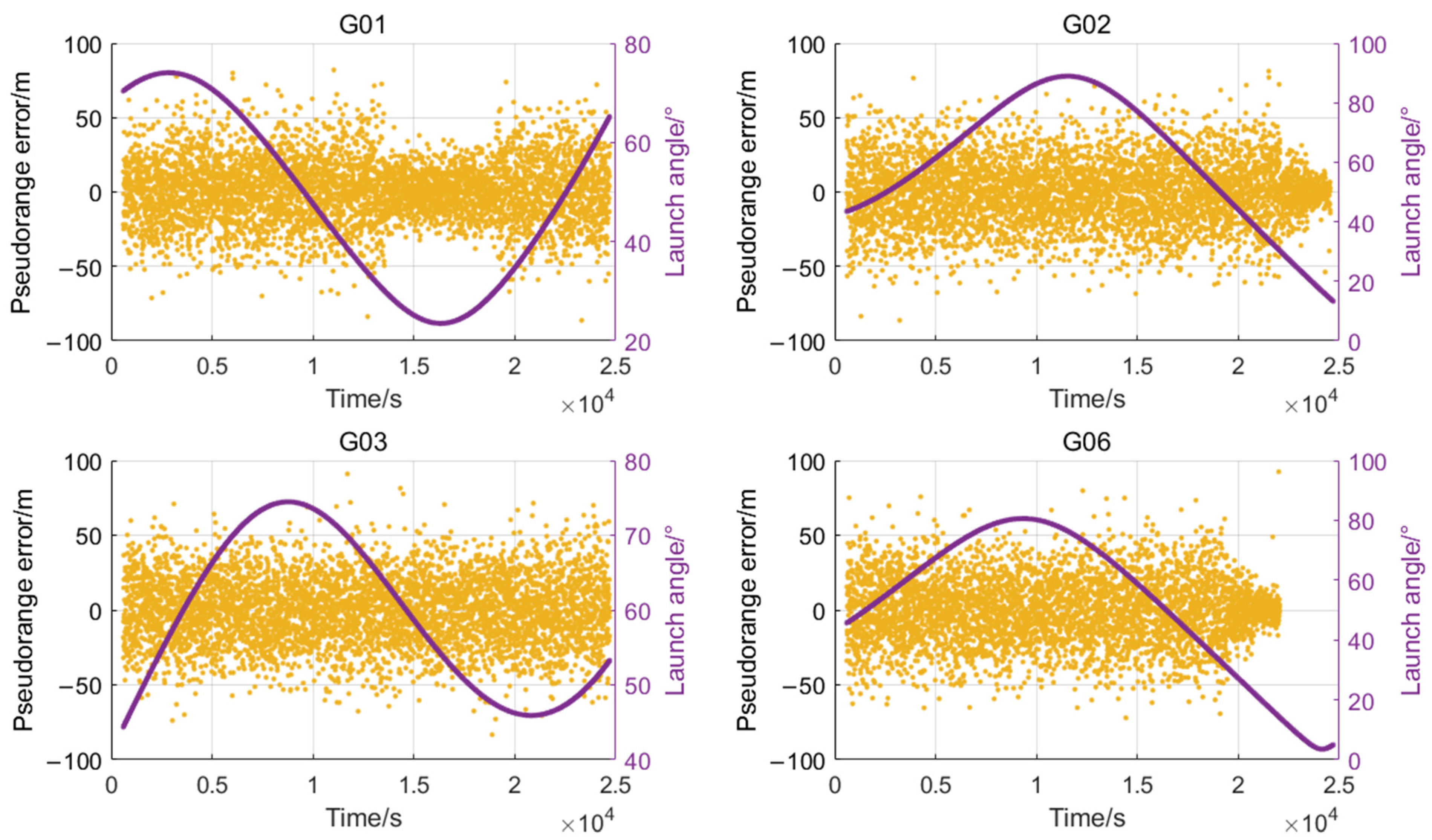 Electronics 14 01529 g007