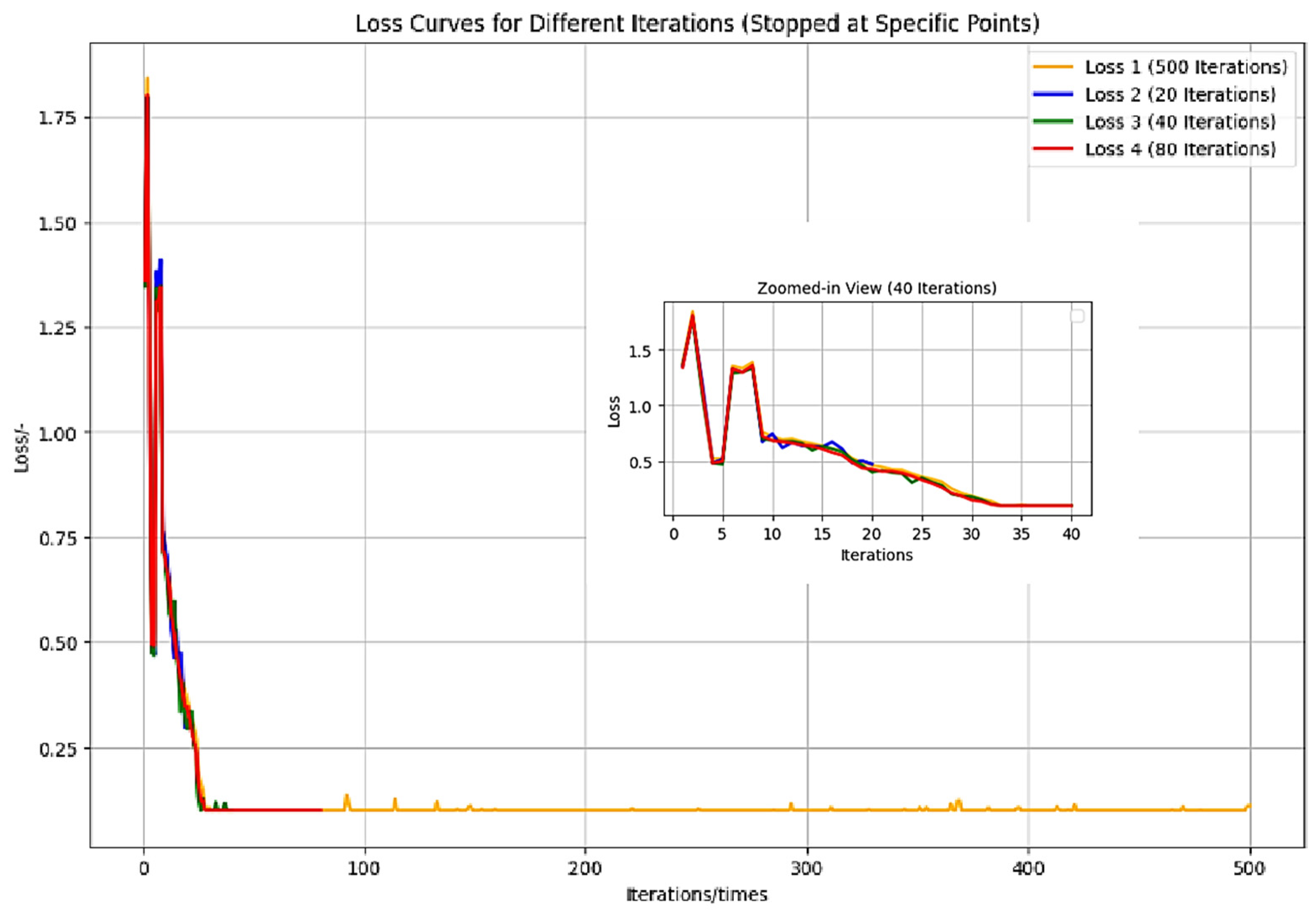 Electronics 14 01529 g009