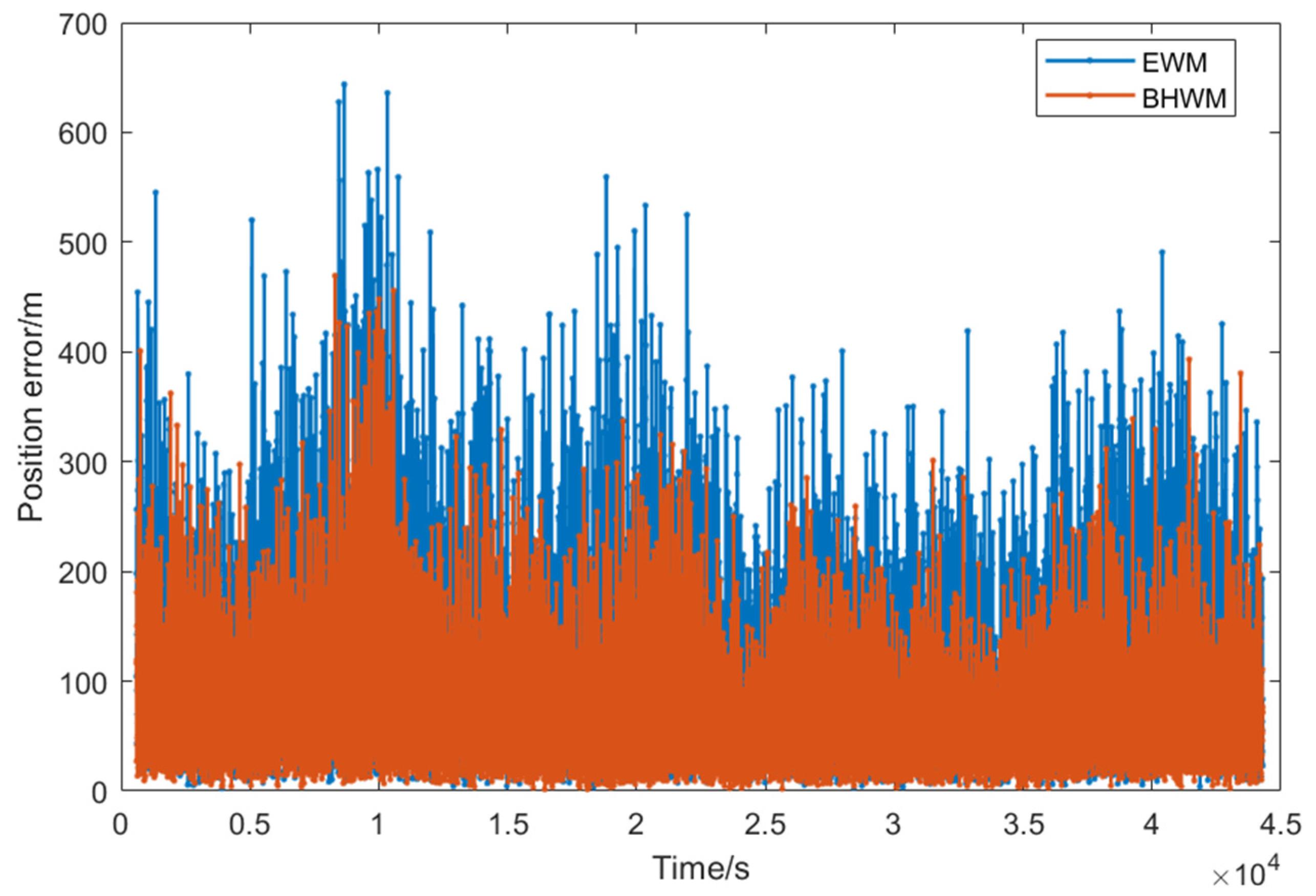 Electronics 14 01529 g013