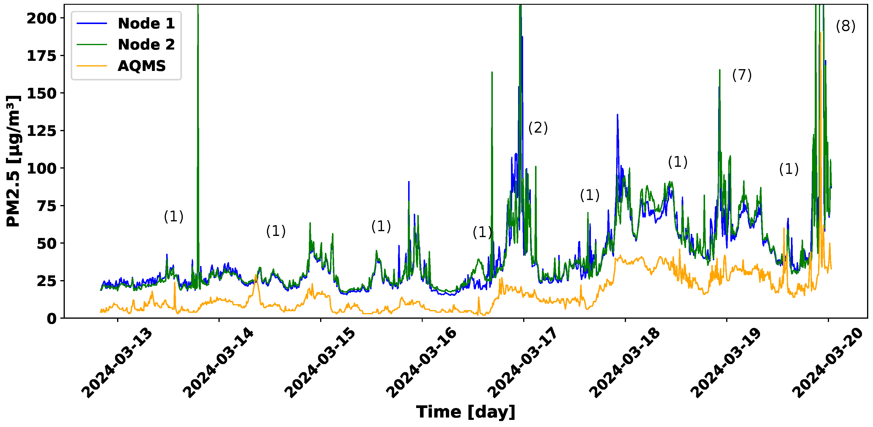 Electronics 14 01531 g009