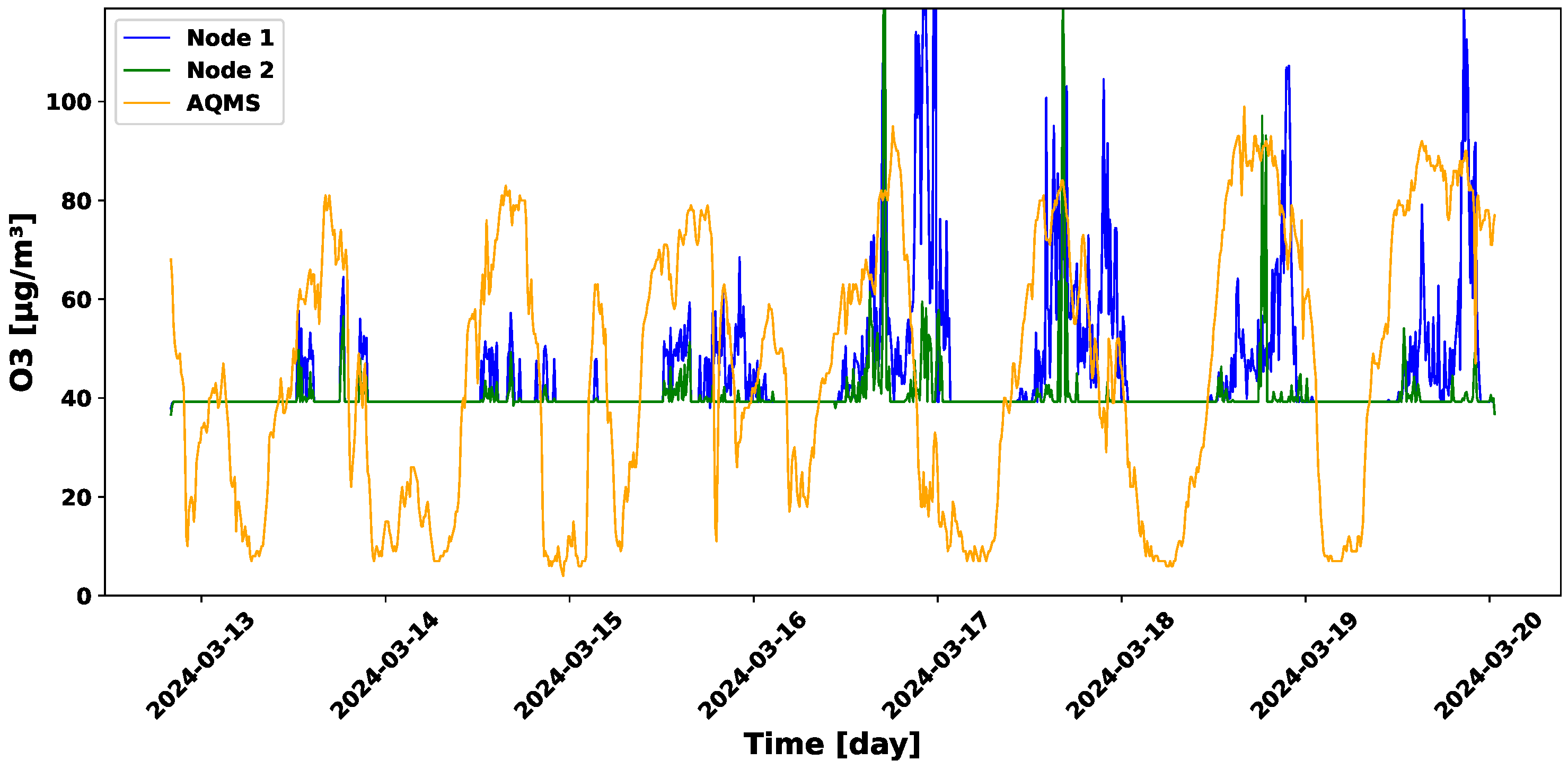 Electronics 14 01531 g010