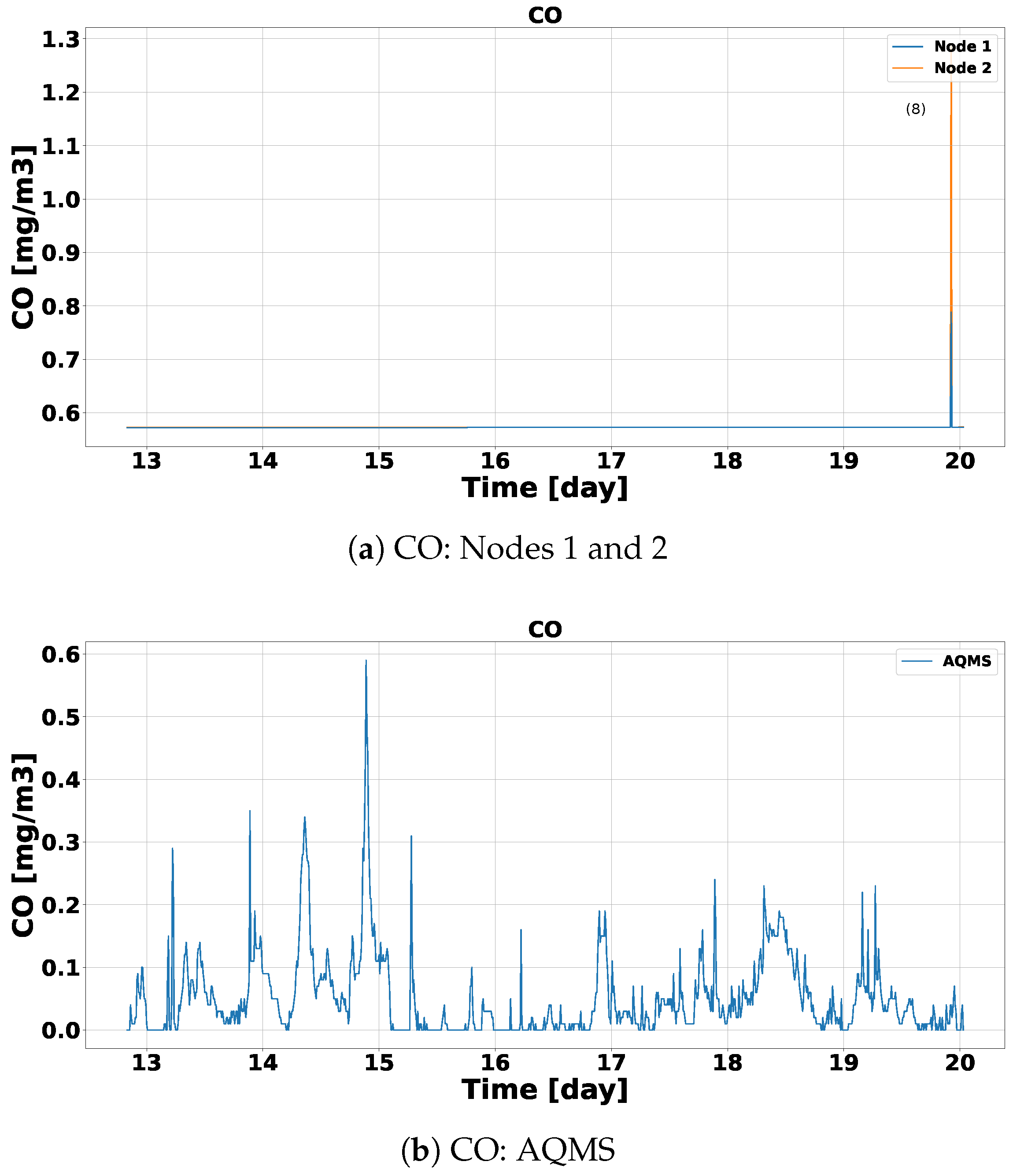 Electronics 14 01531 g012