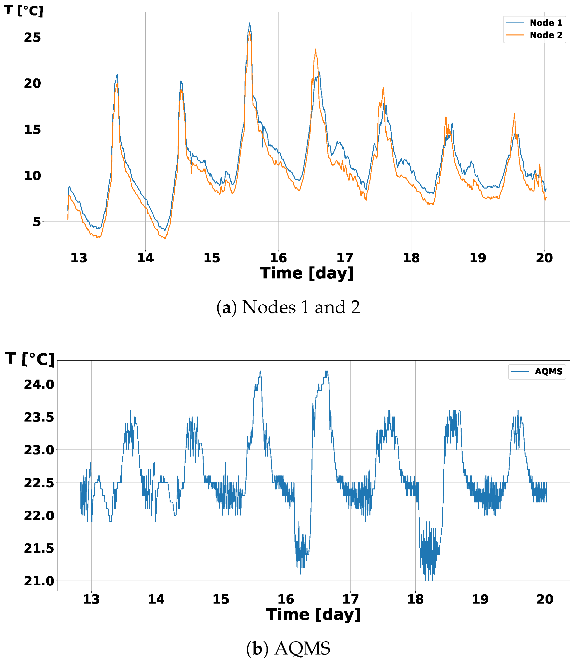Electronics 14 01531 g013