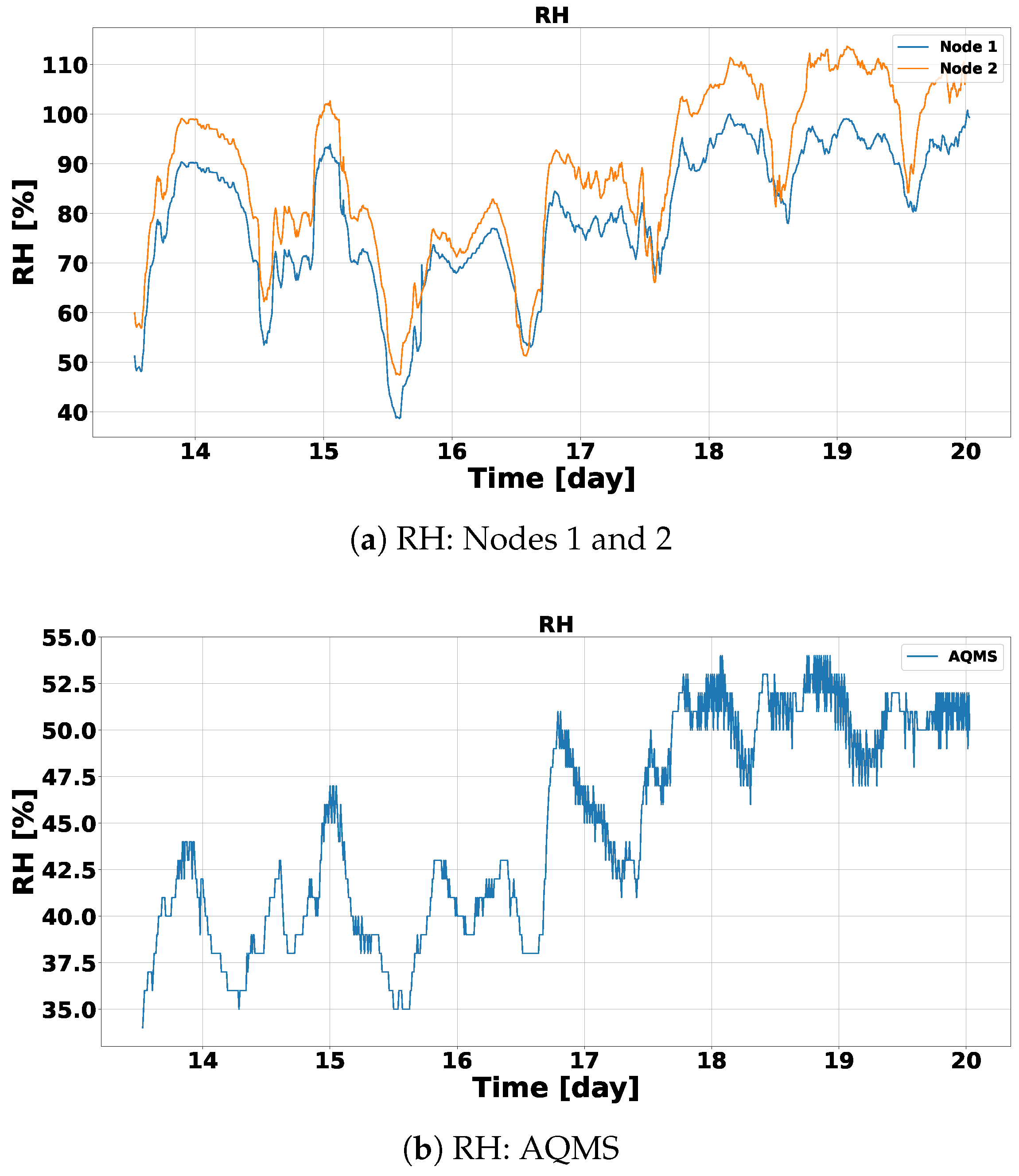 Electronics 14 01531 g014