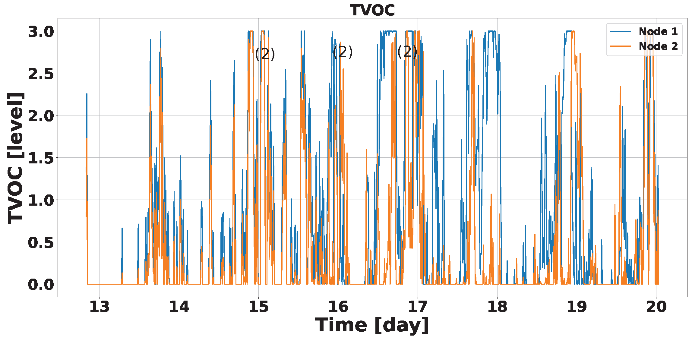 Electronics 14 01531 g021