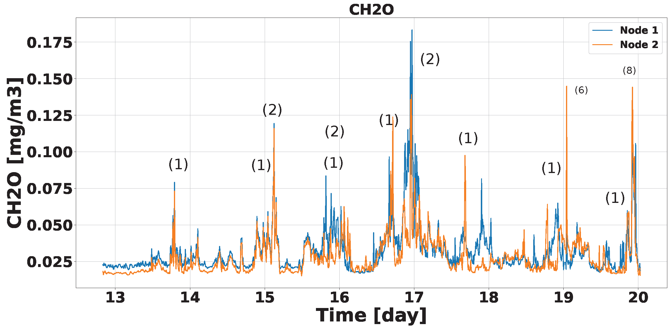 Electronics 14 01531 g023