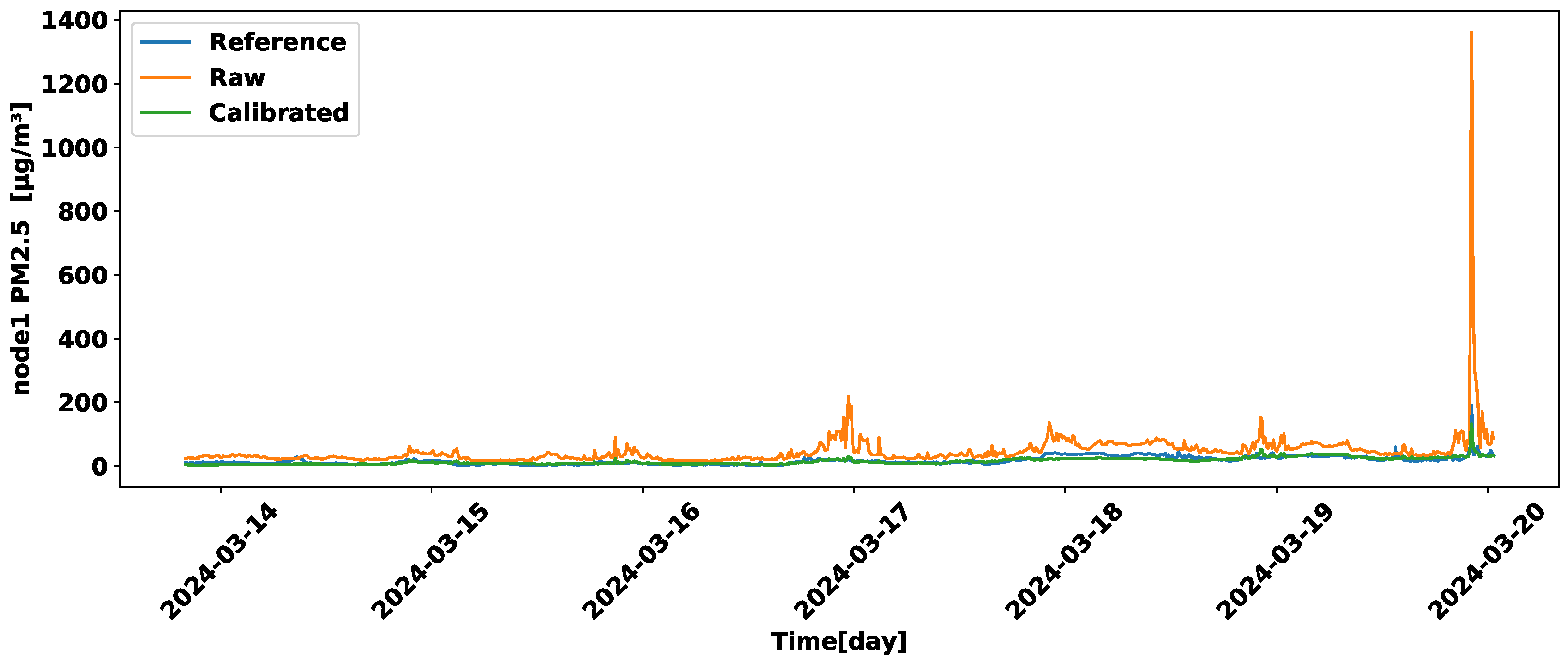 Electronics 14 01531 g024