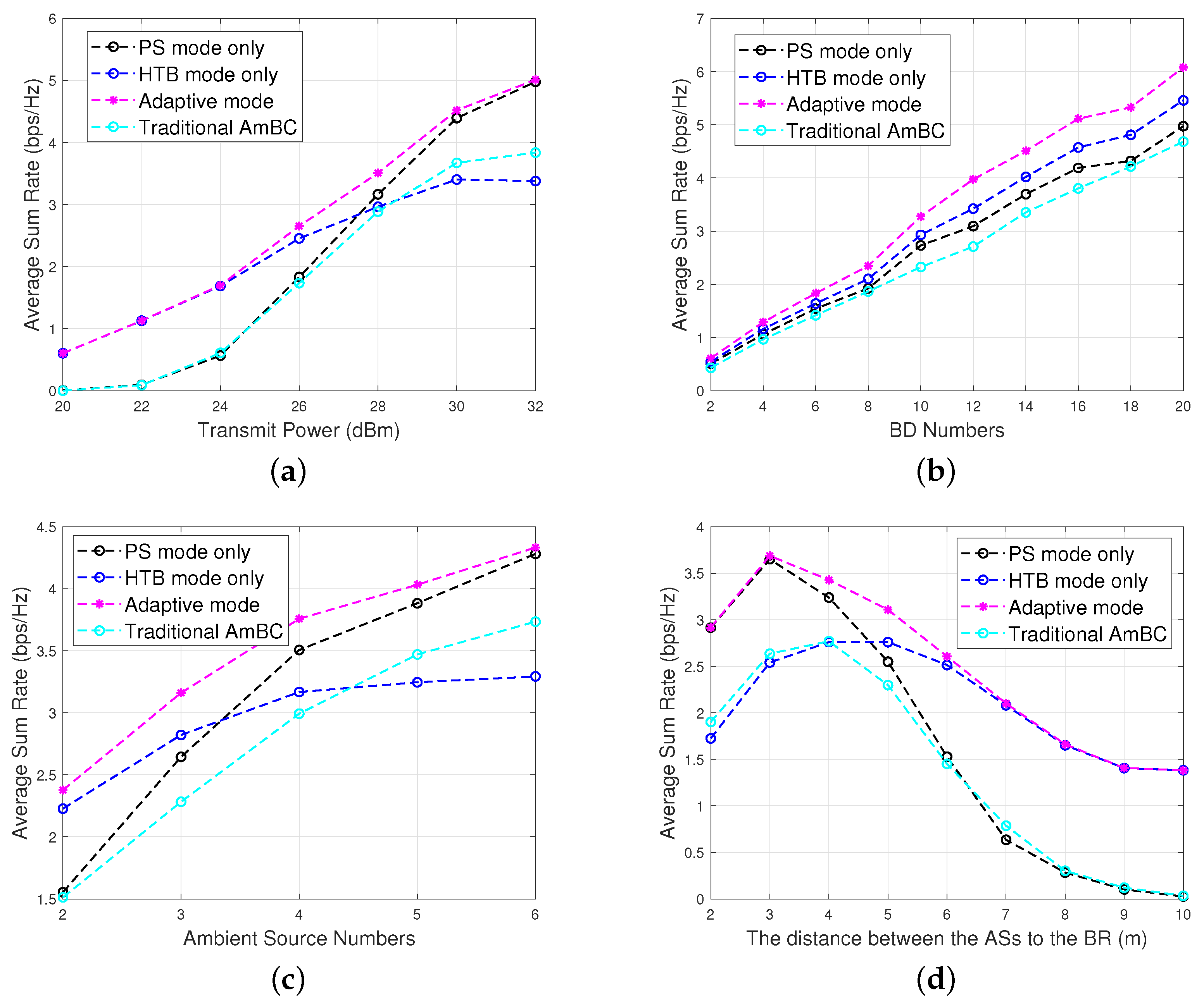 Electronics 14 01532 g003