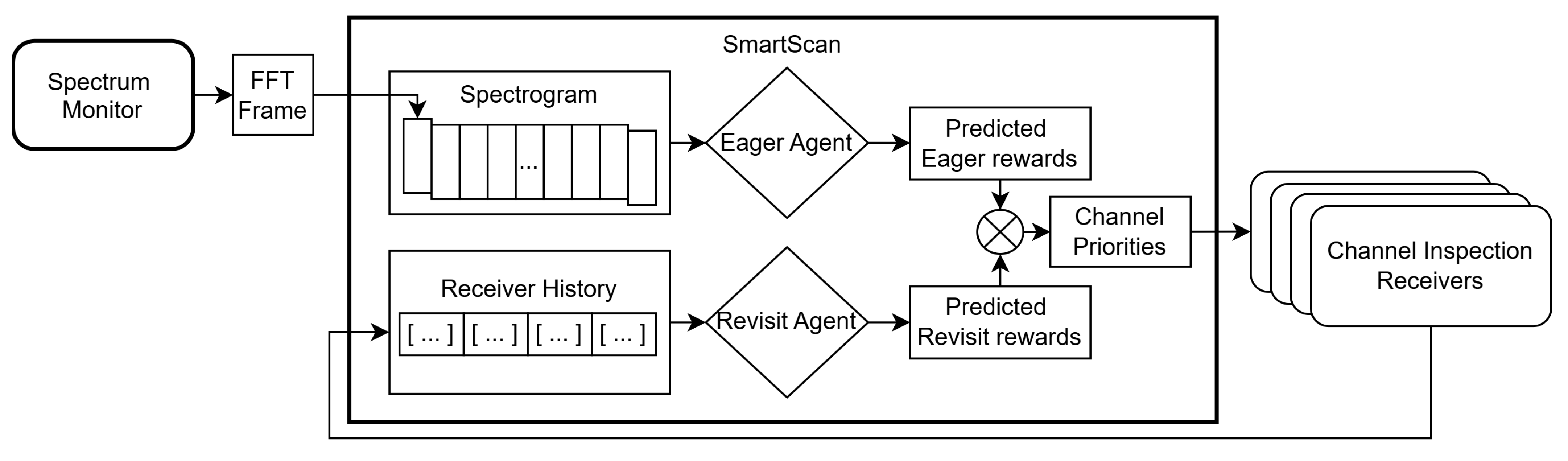 Electronics 14 01533 g001