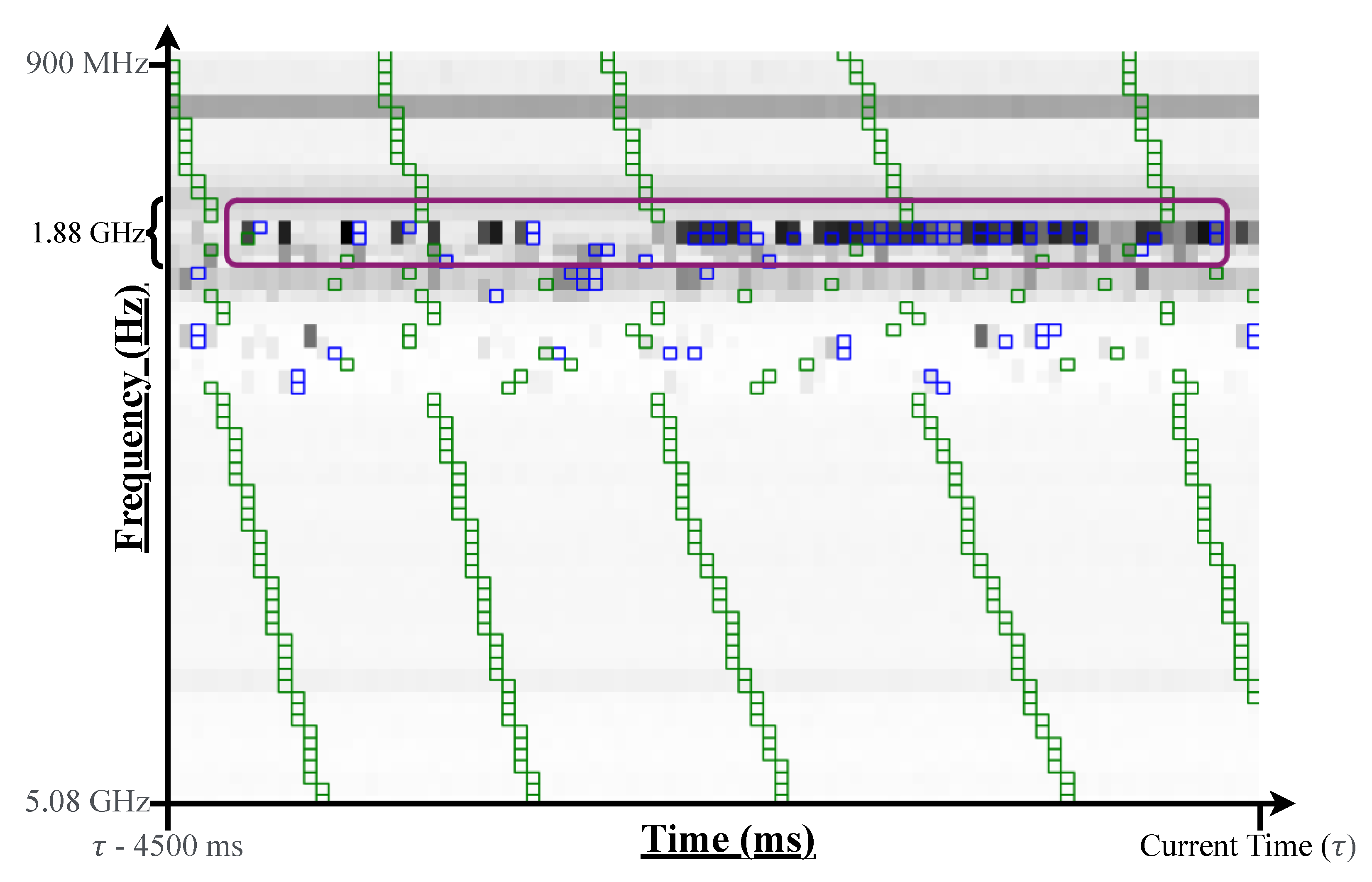Electronics 14 01533 g005