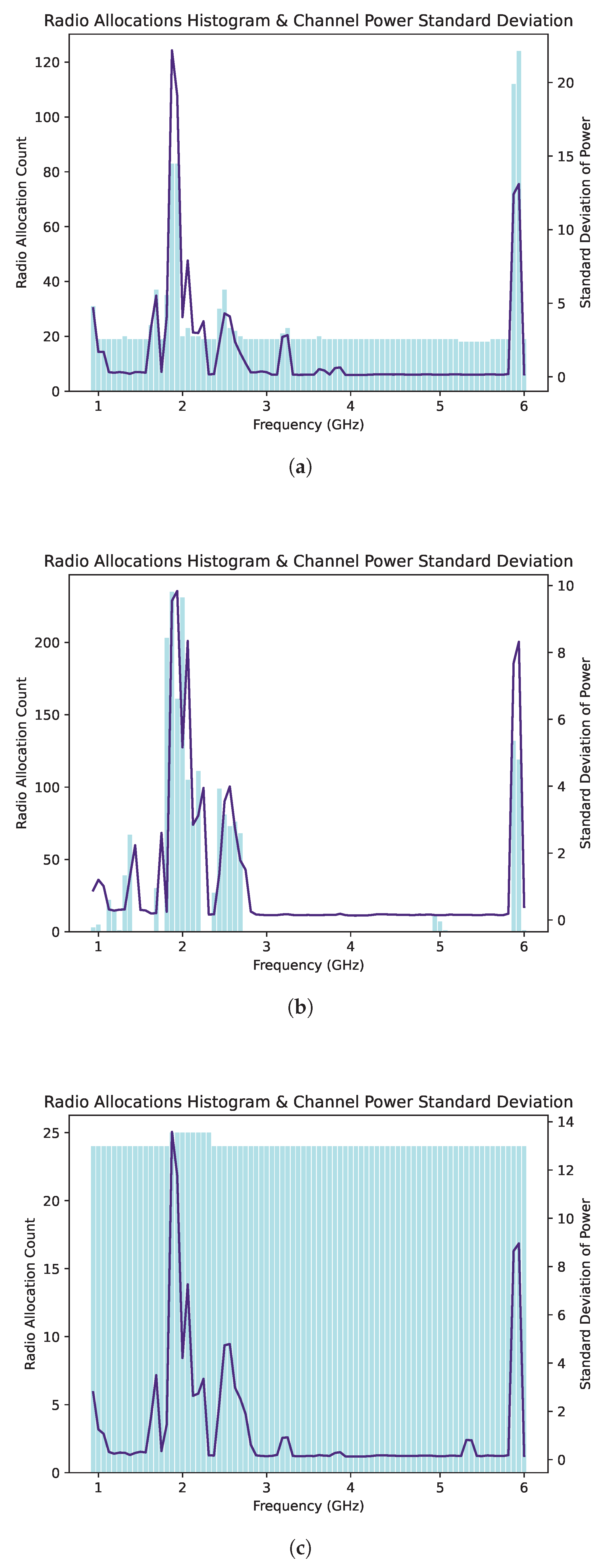 Electronics 14 01533 g006