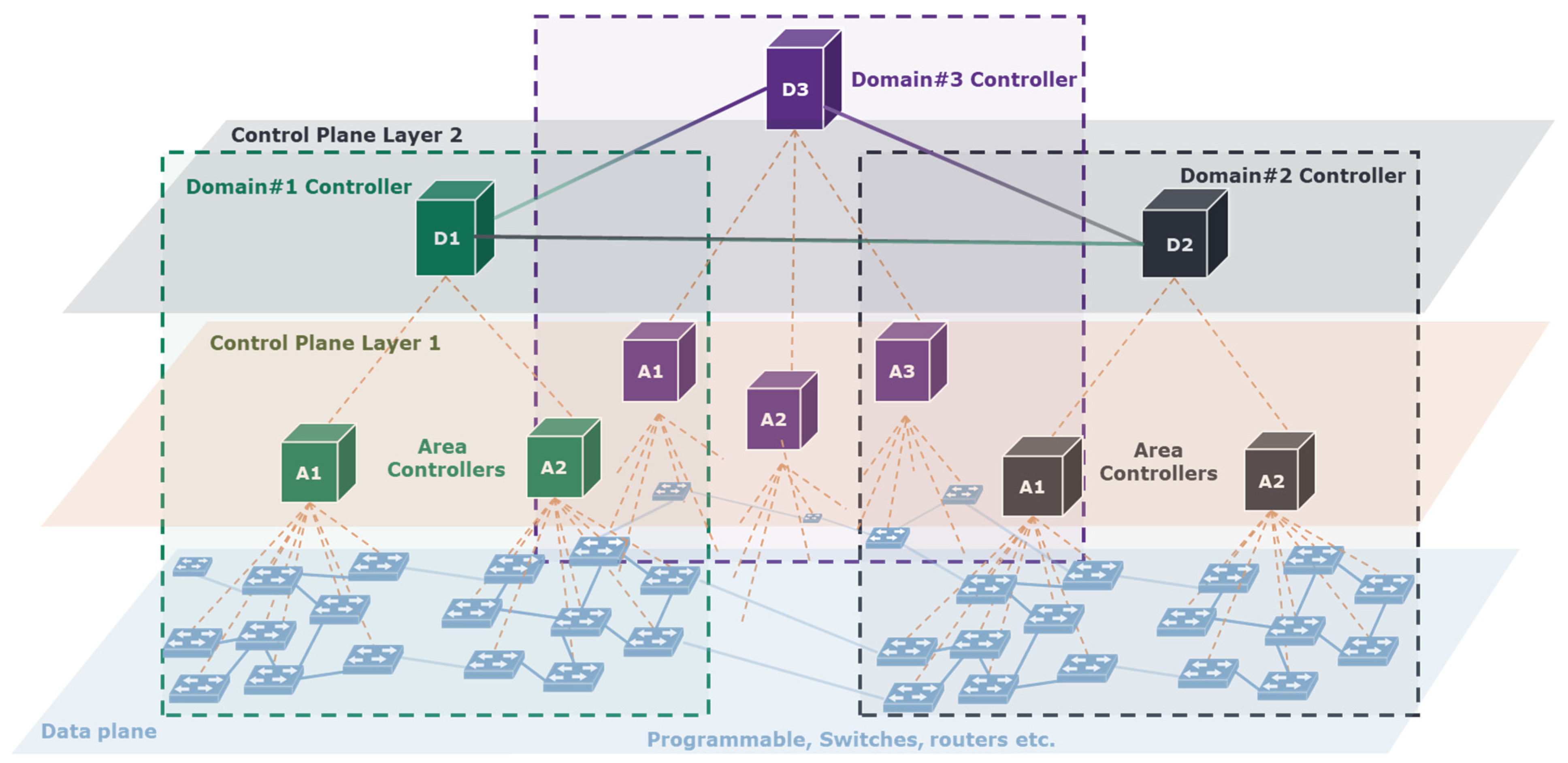 Electronics 14 01535 g002