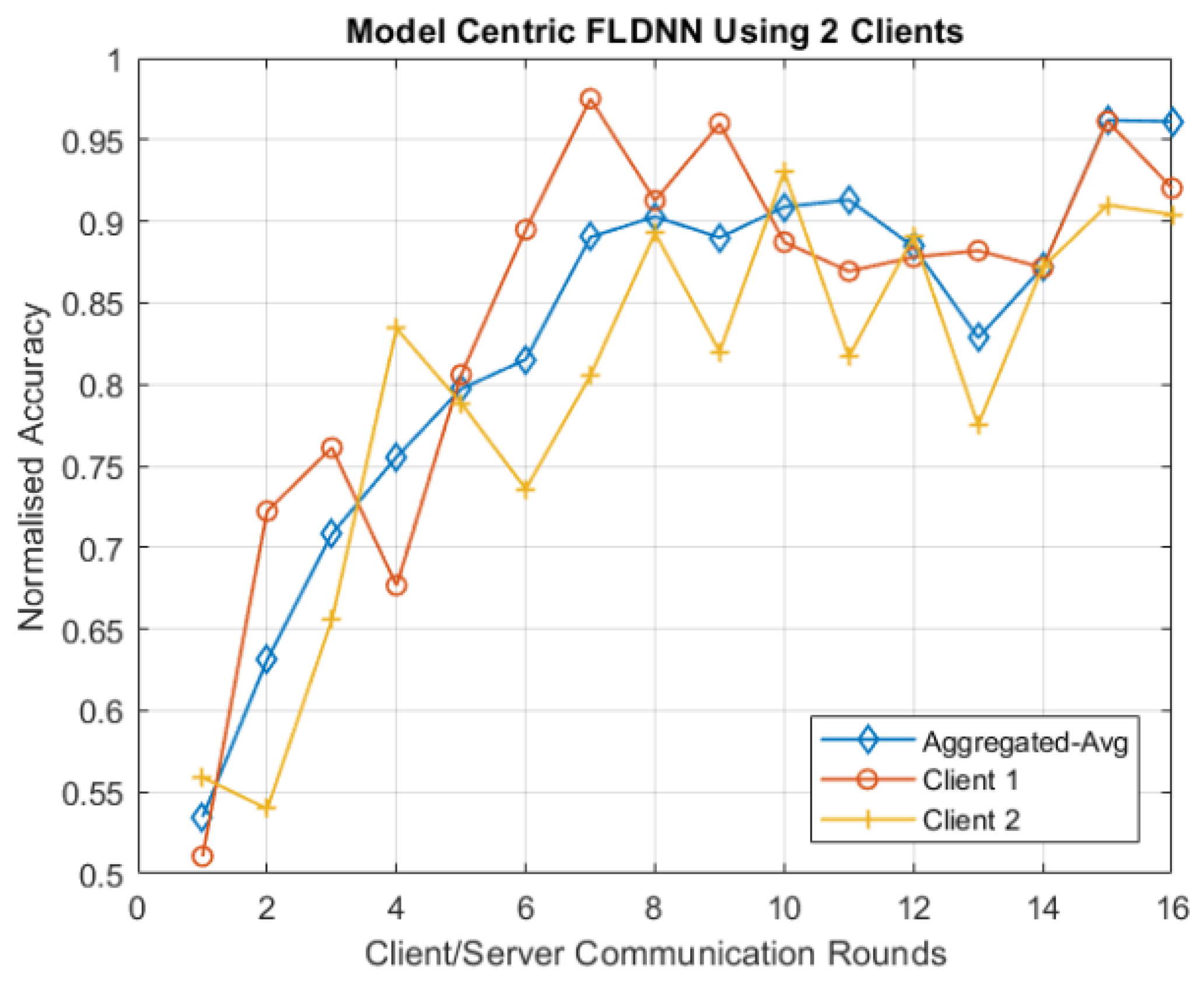 Electronics 14 01535 g007
