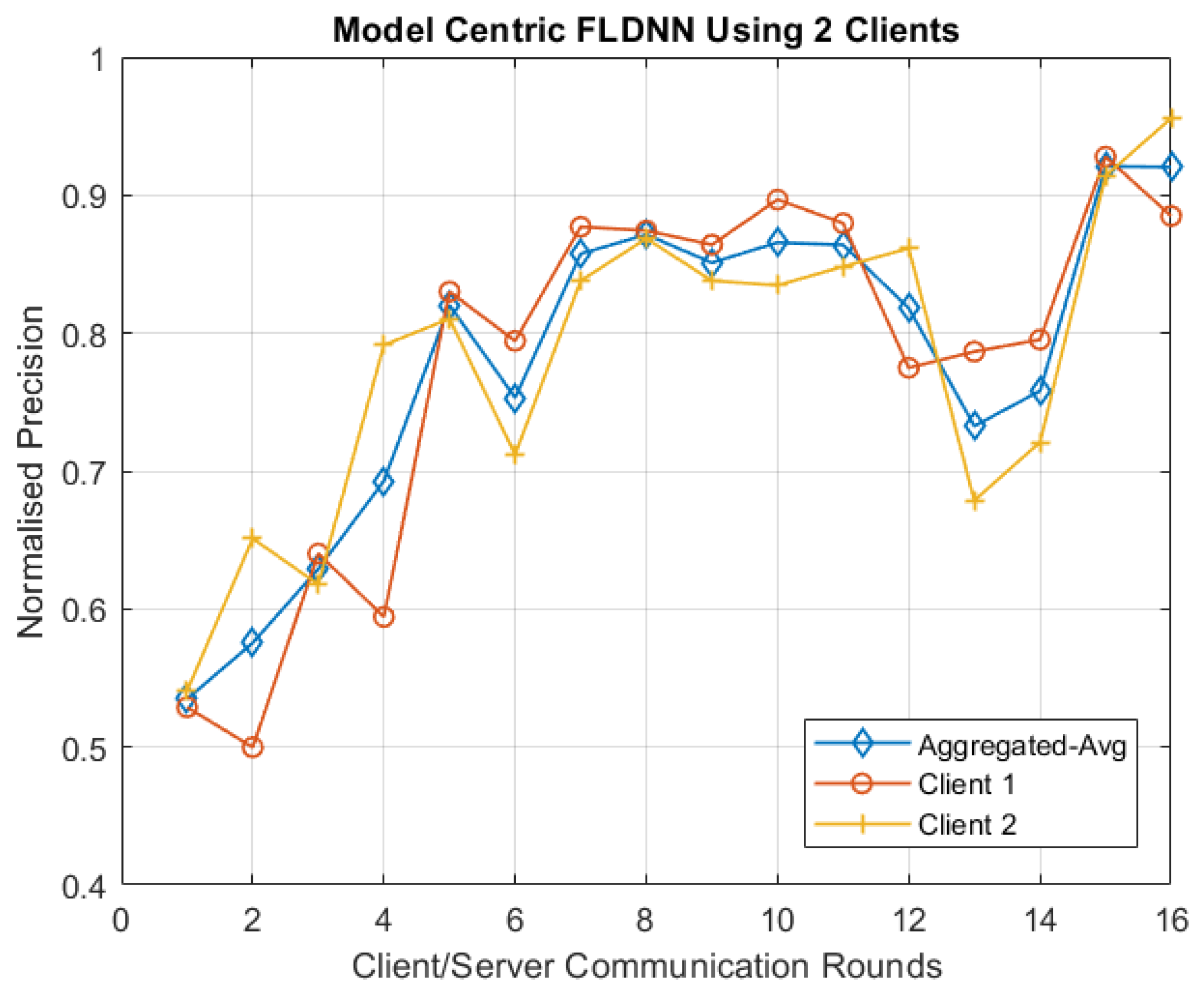 Electronics 14 01535 g008