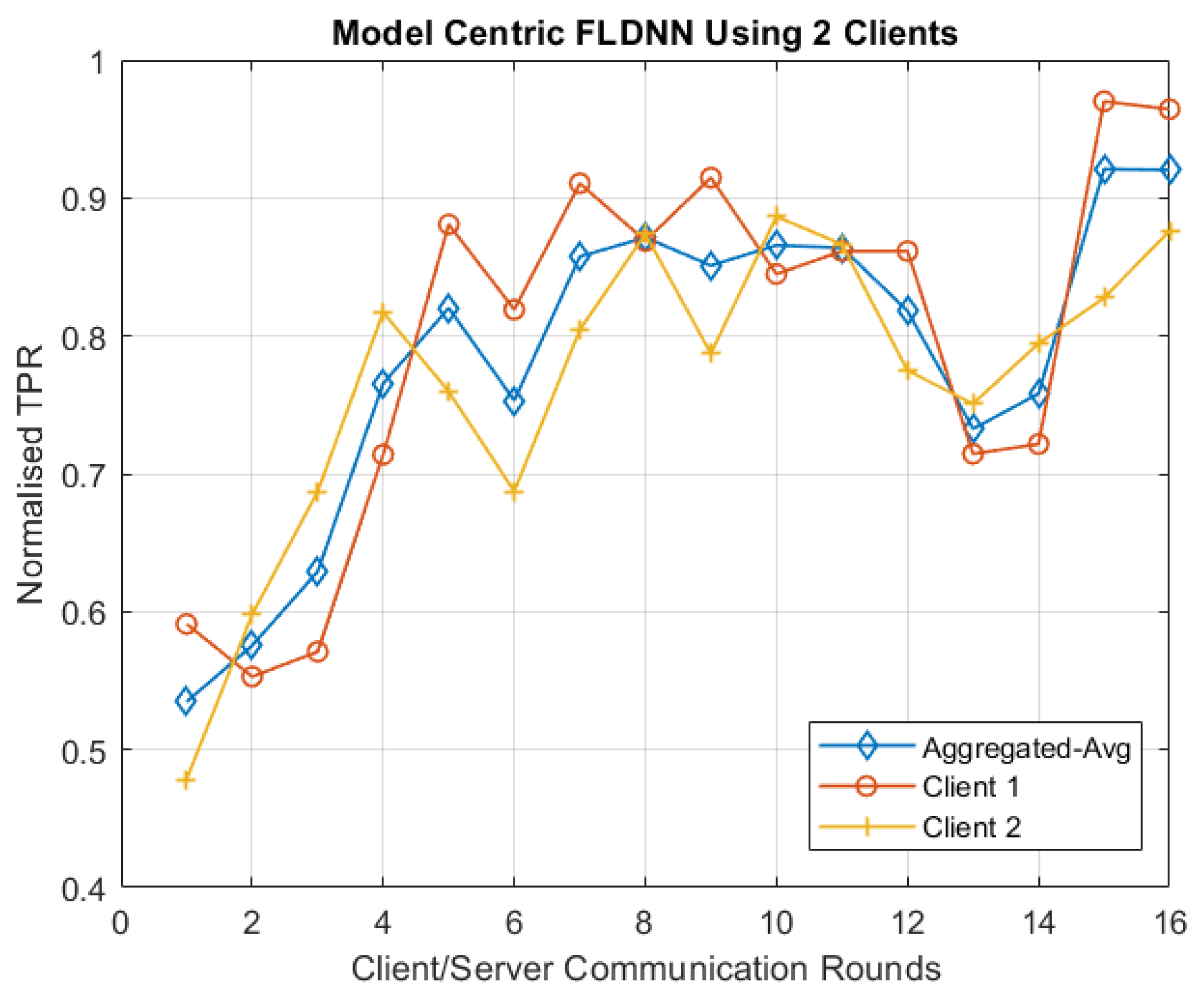 Electronics 14 01535 g009