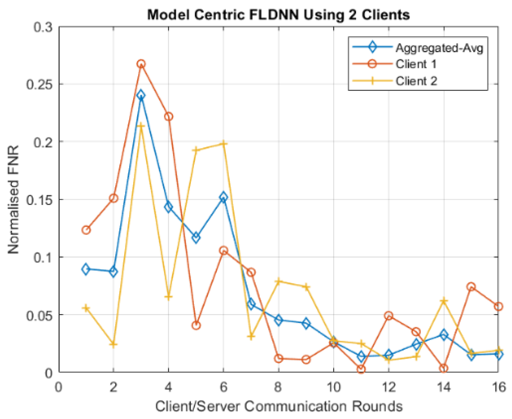 Electronics 14 01535 g011