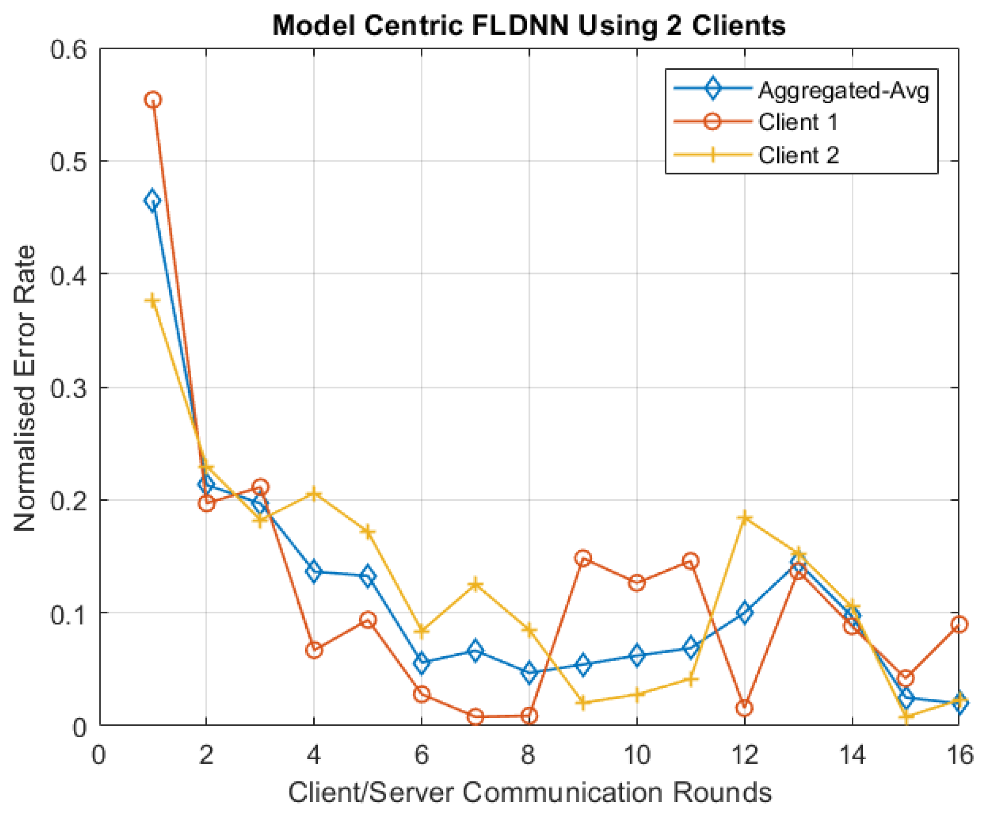 Electronics 14 01535 g013