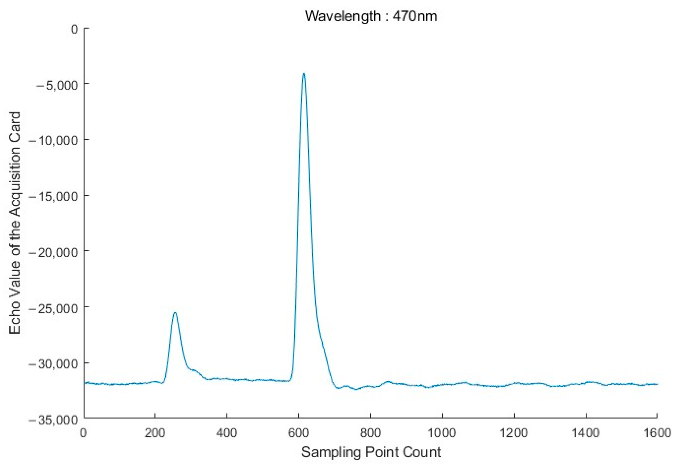 Electronics 14 01539 g009