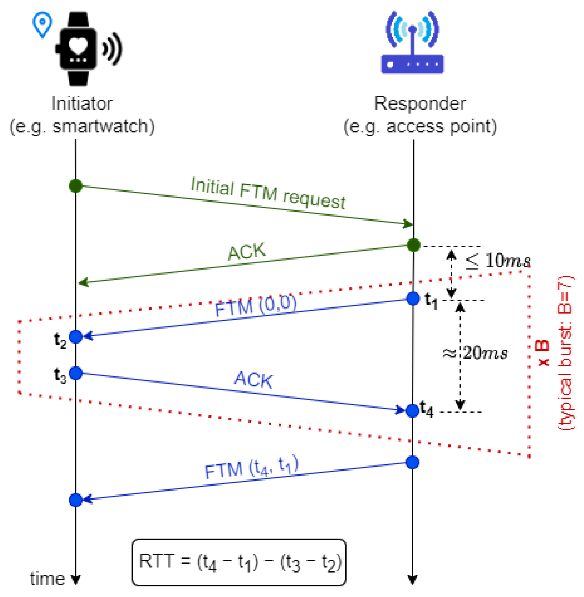 Electronics 14 01540 g001