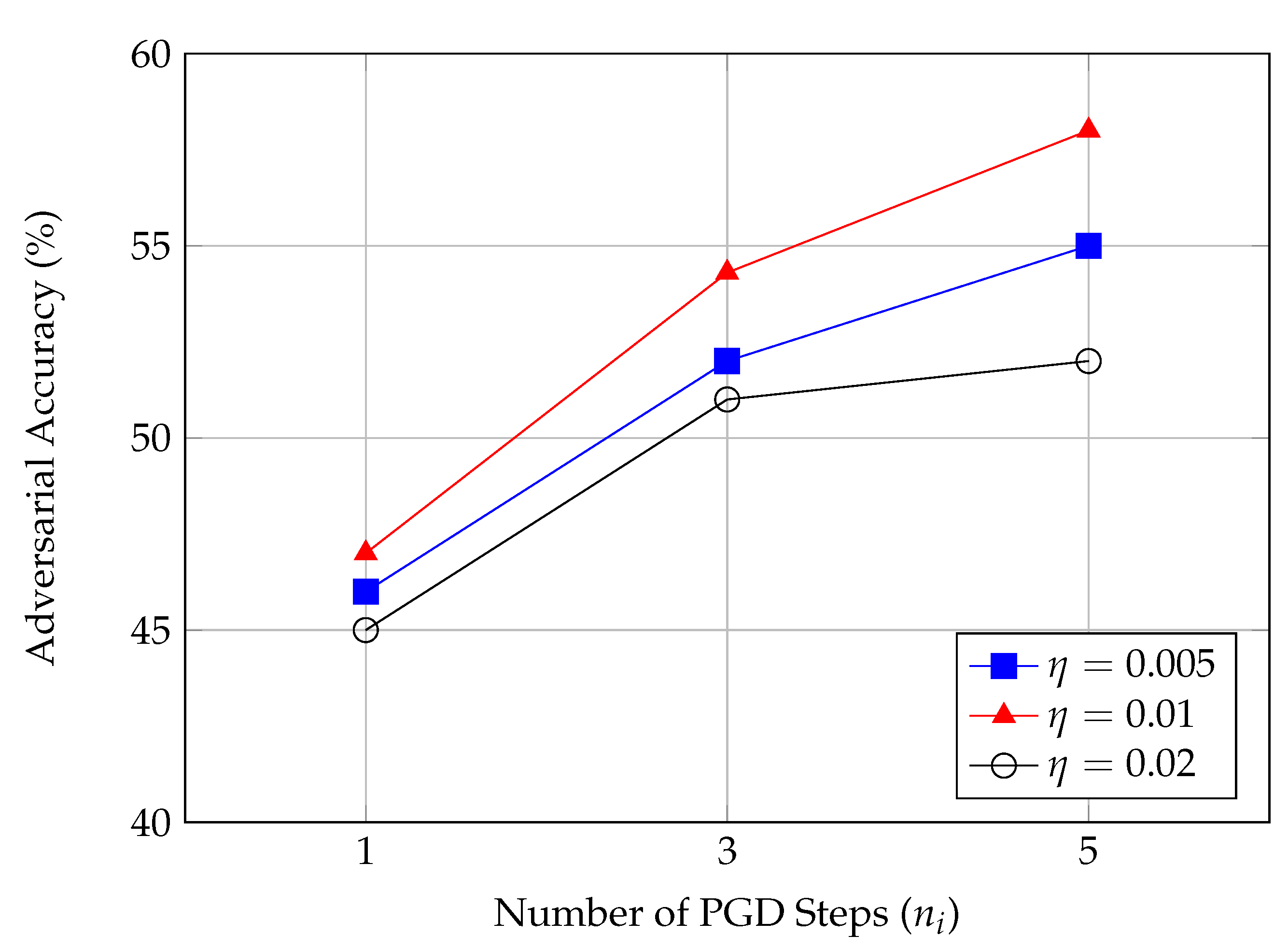 Electronics 14 01541 g002