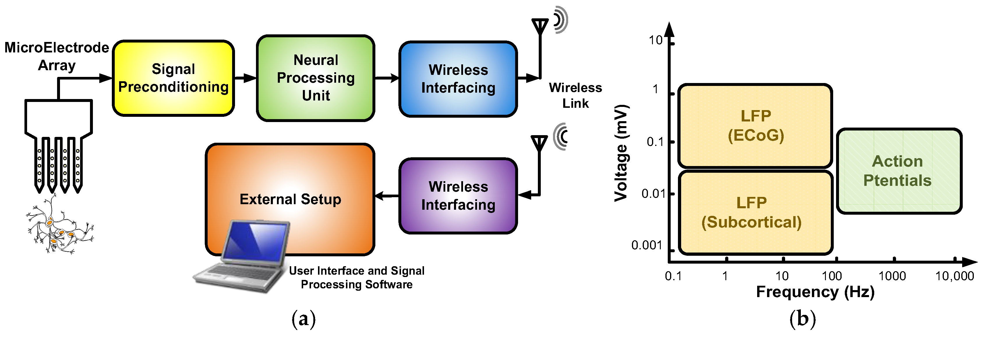Electronics 14 01543 g001