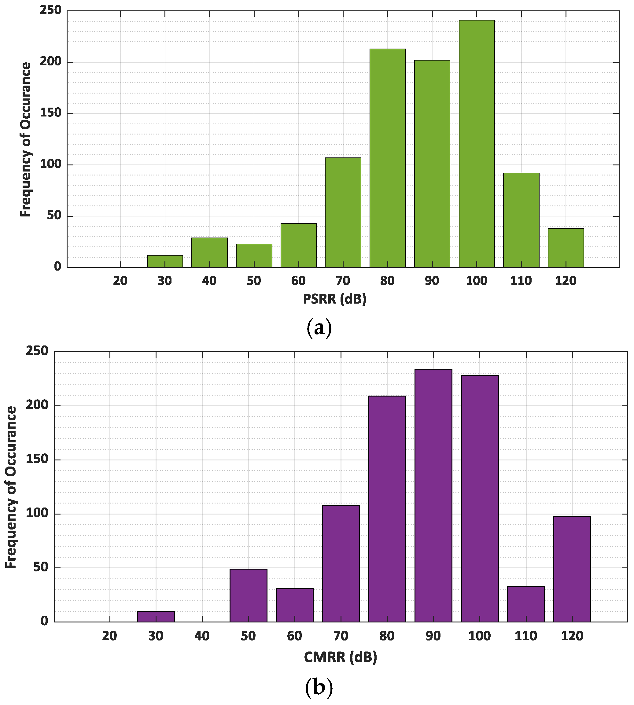 Electronics 14 01543 g022