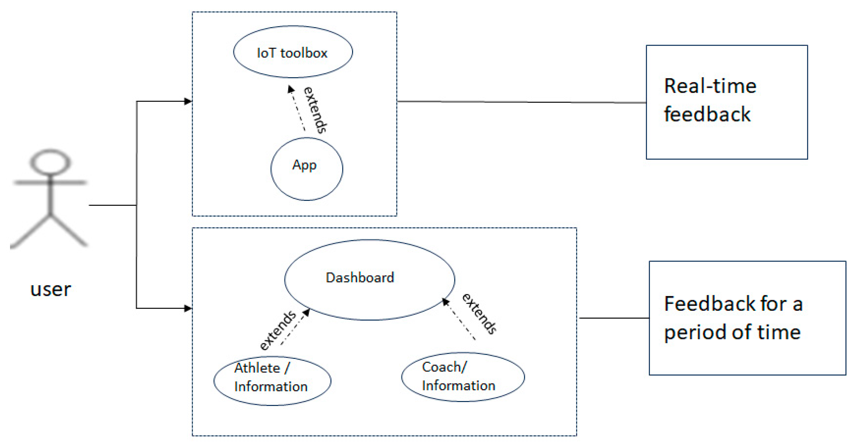 Electronics 14 01547 g001