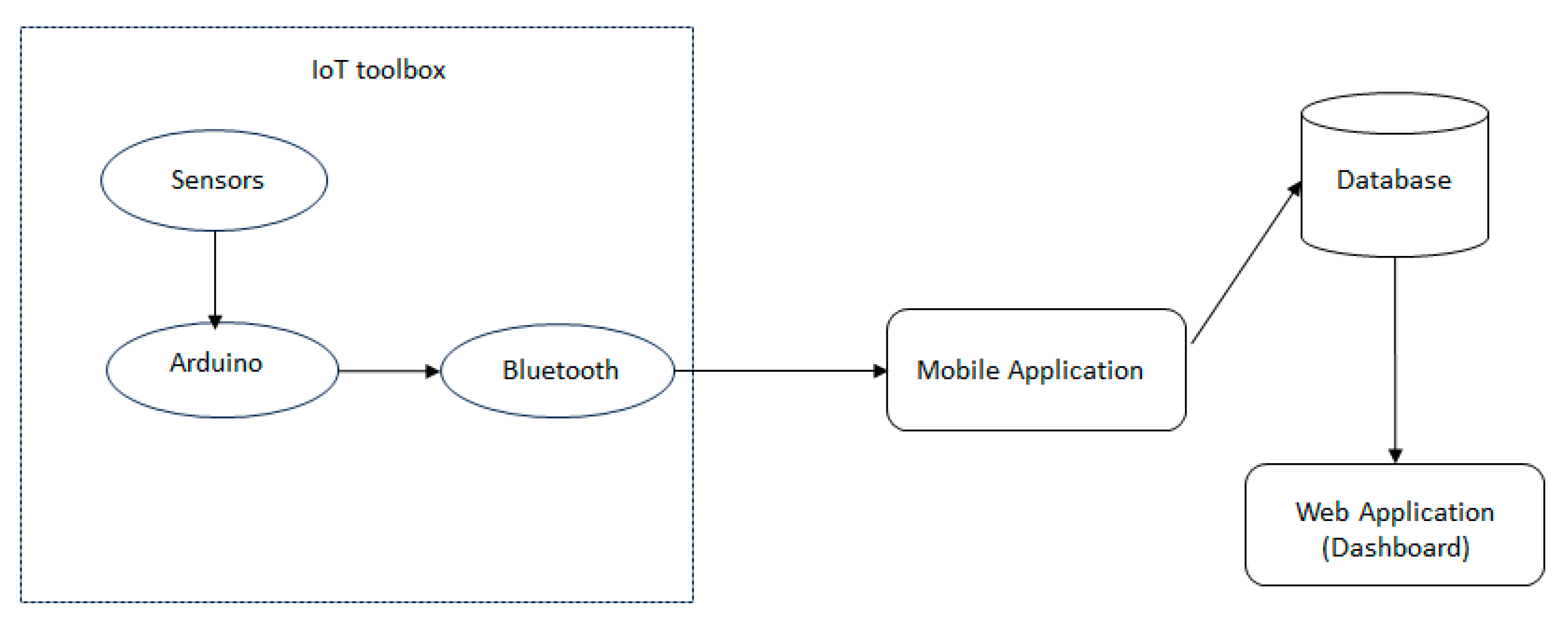 Electronics 14 01547 g002