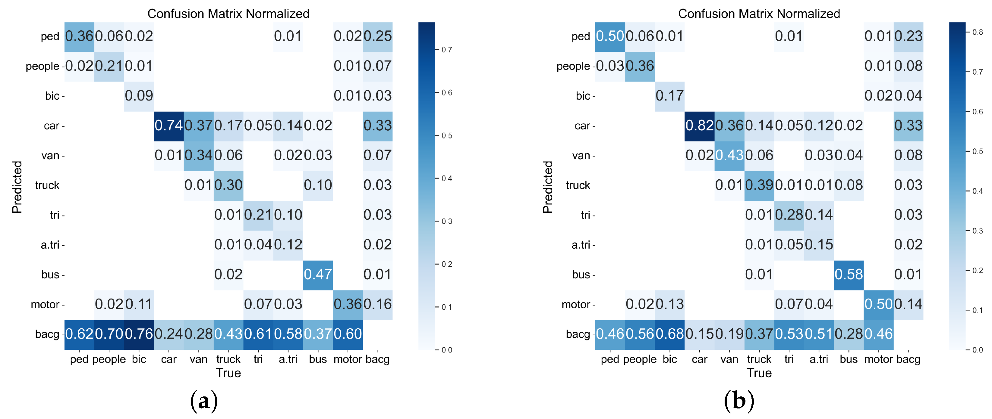 Electronics 14 01548 g008