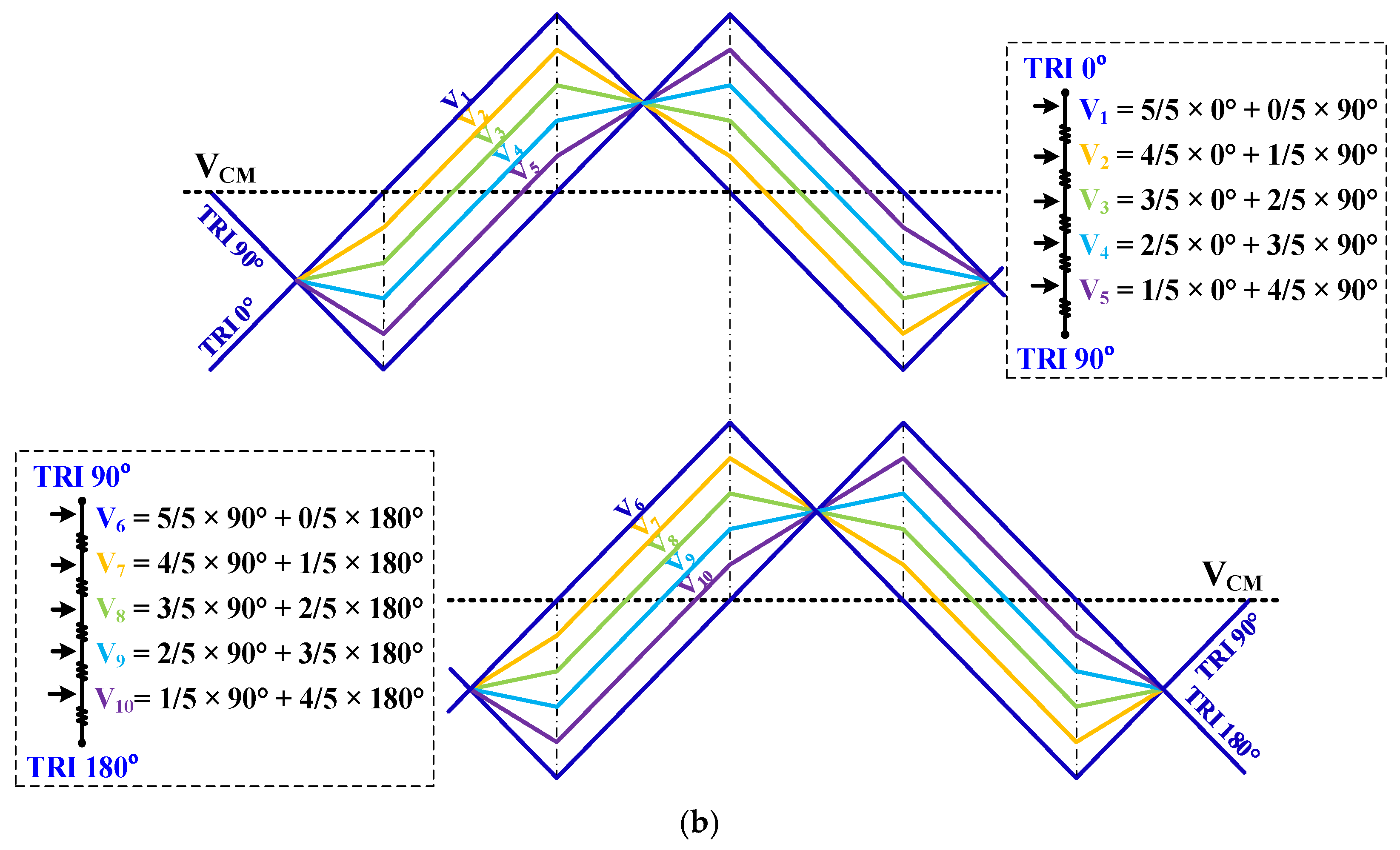 Electronics 14 01549 g001b