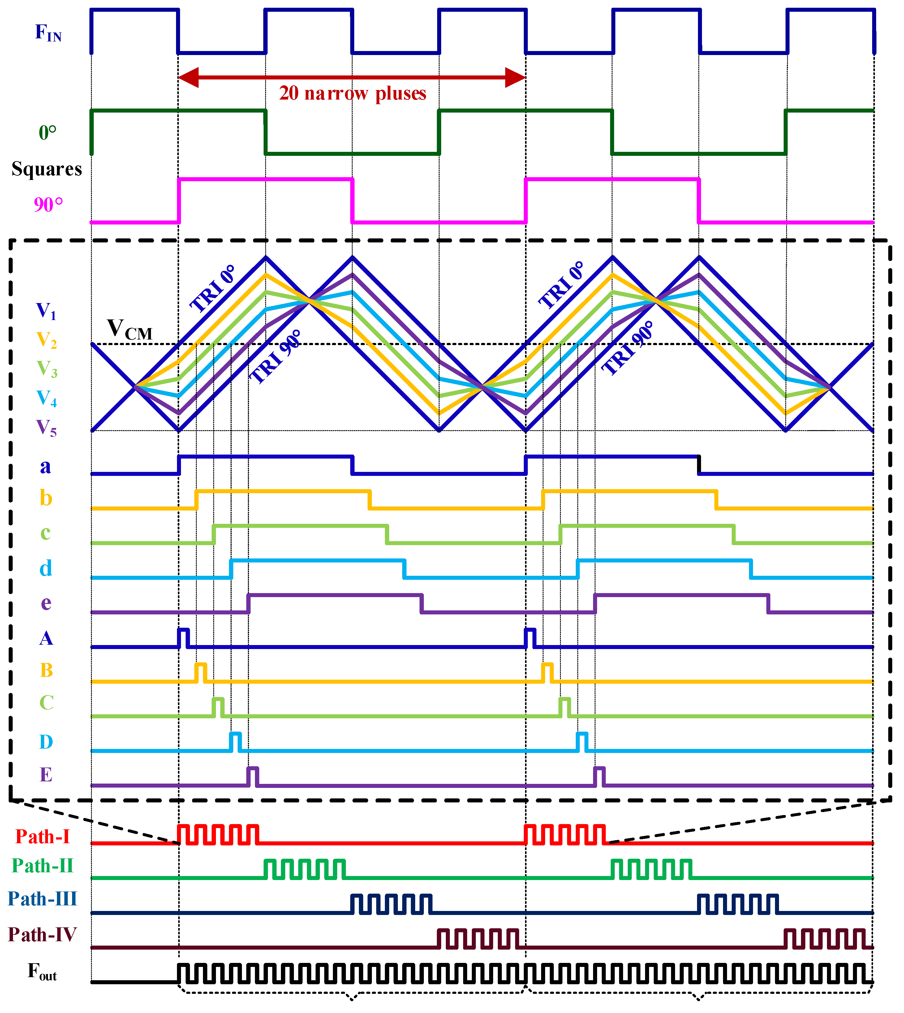 Electronics 14 01549 g005