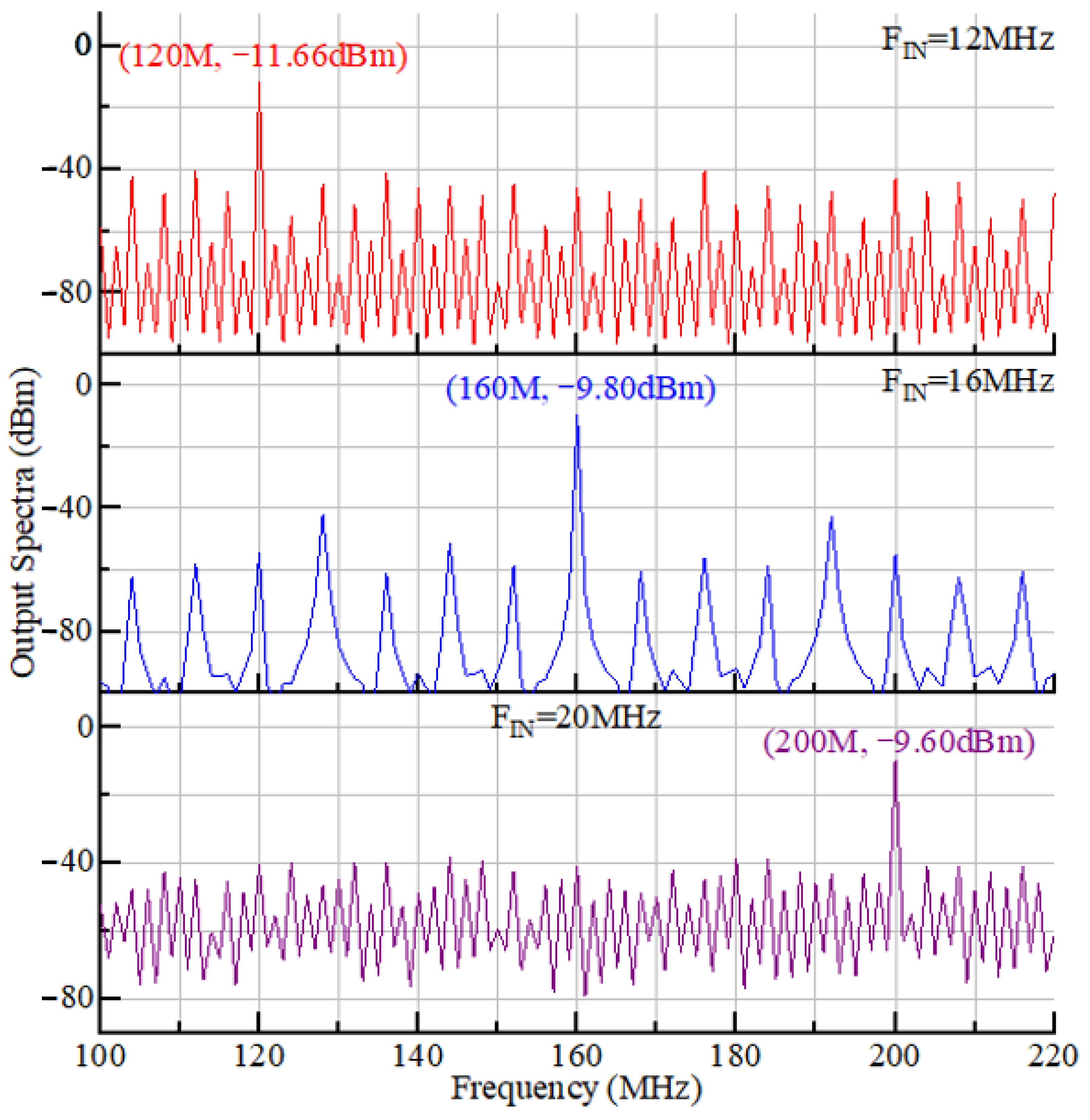 Electronics 14 01549 g009