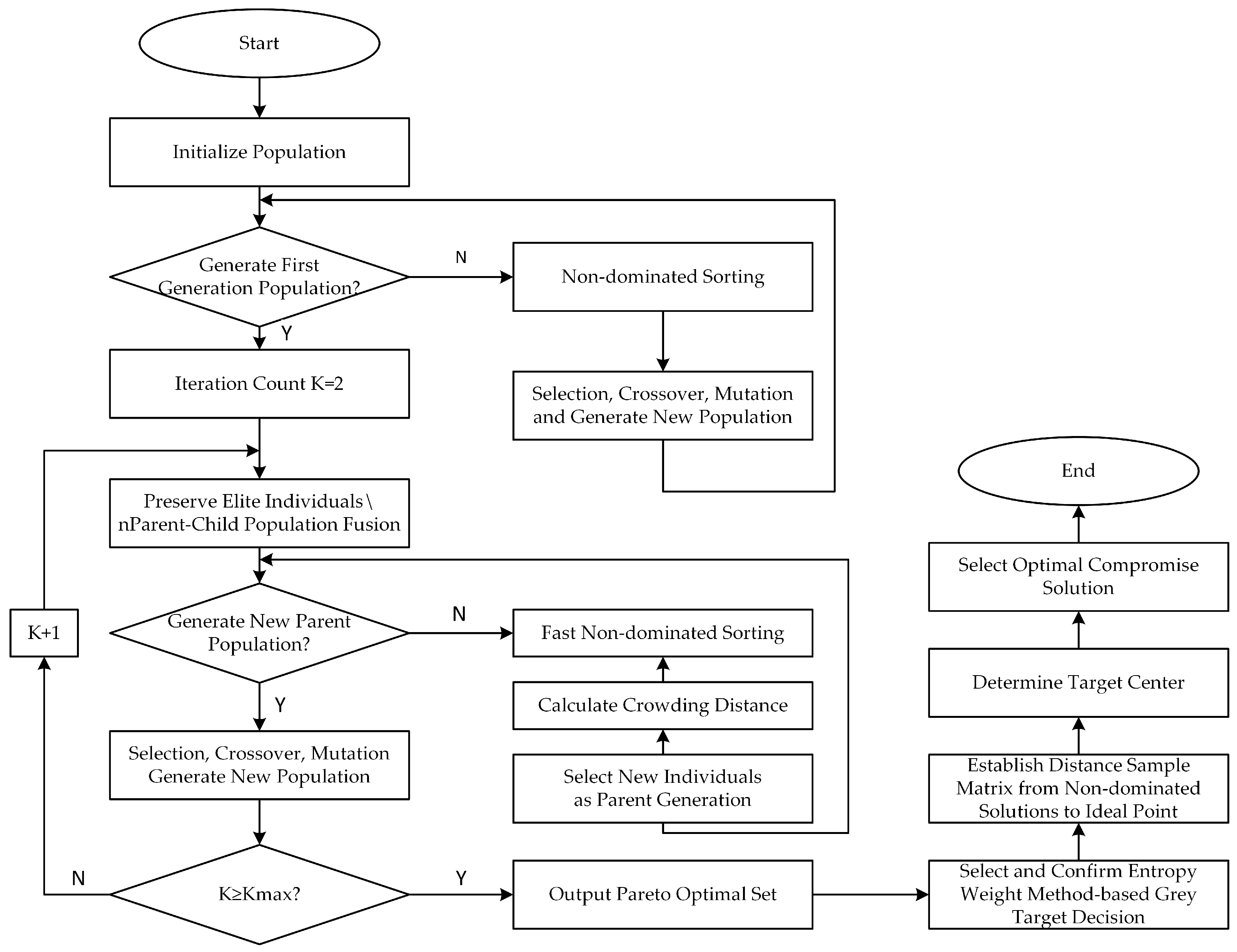 Electronics 14 01550 g002