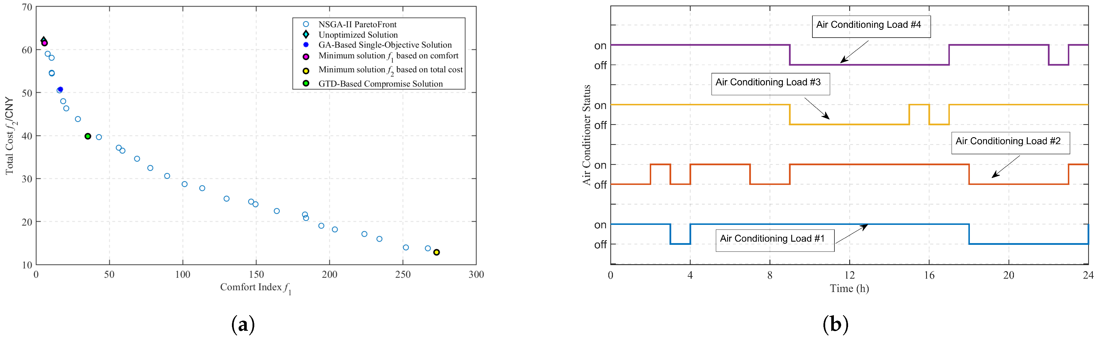 Electronics 14 01550 g004