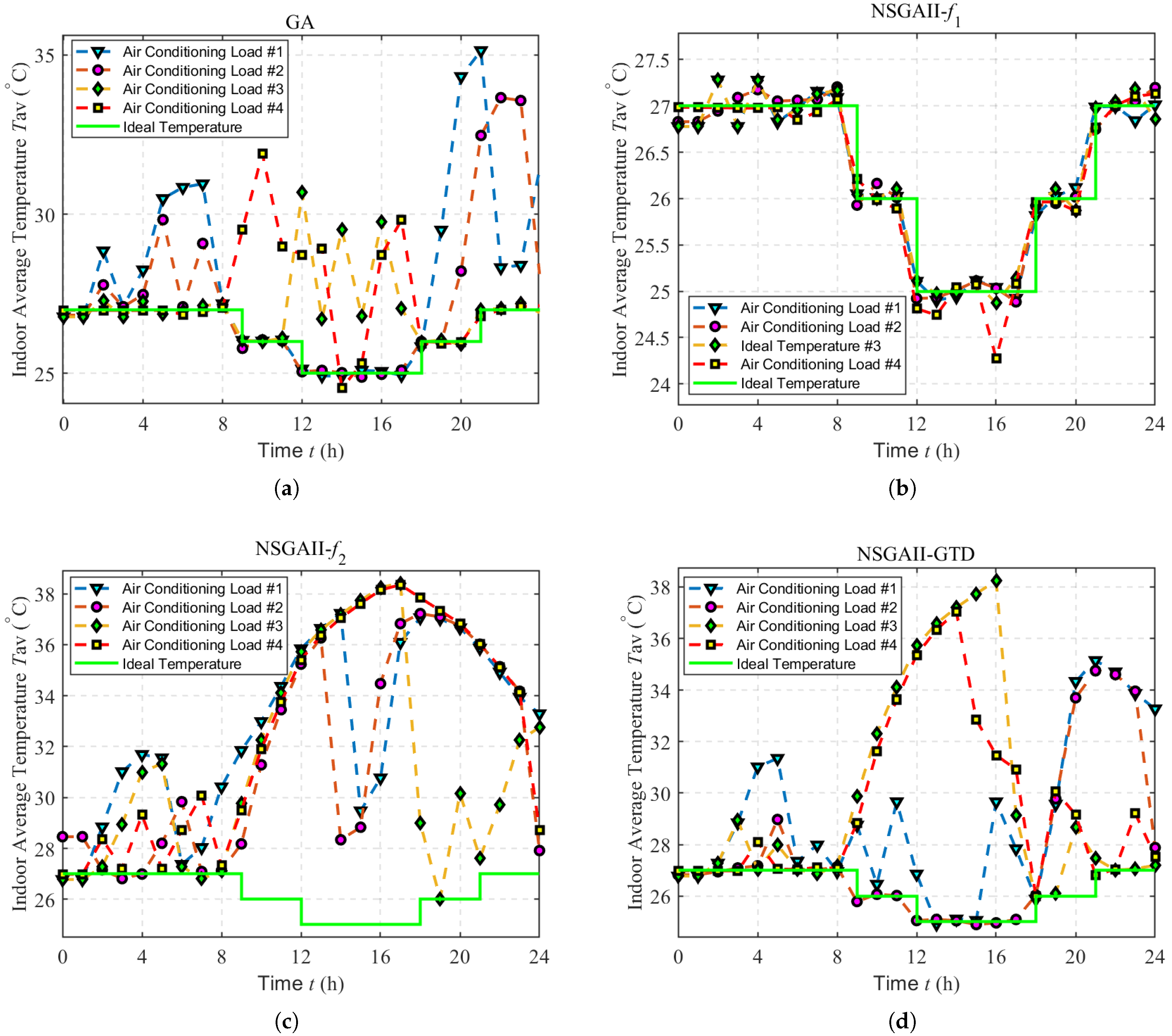 Electronics 14 01550 g005