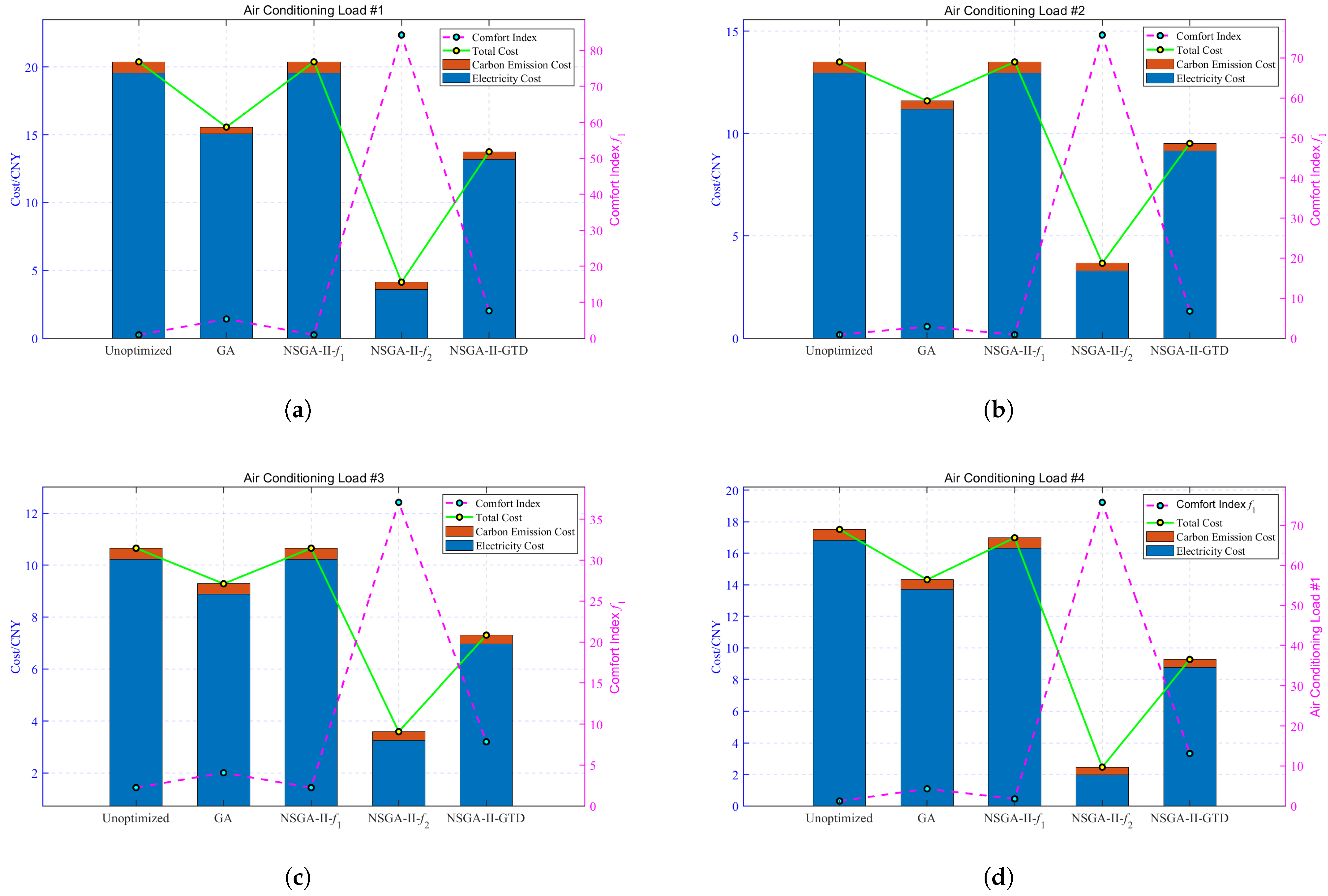 Electronics 14 01550 g006