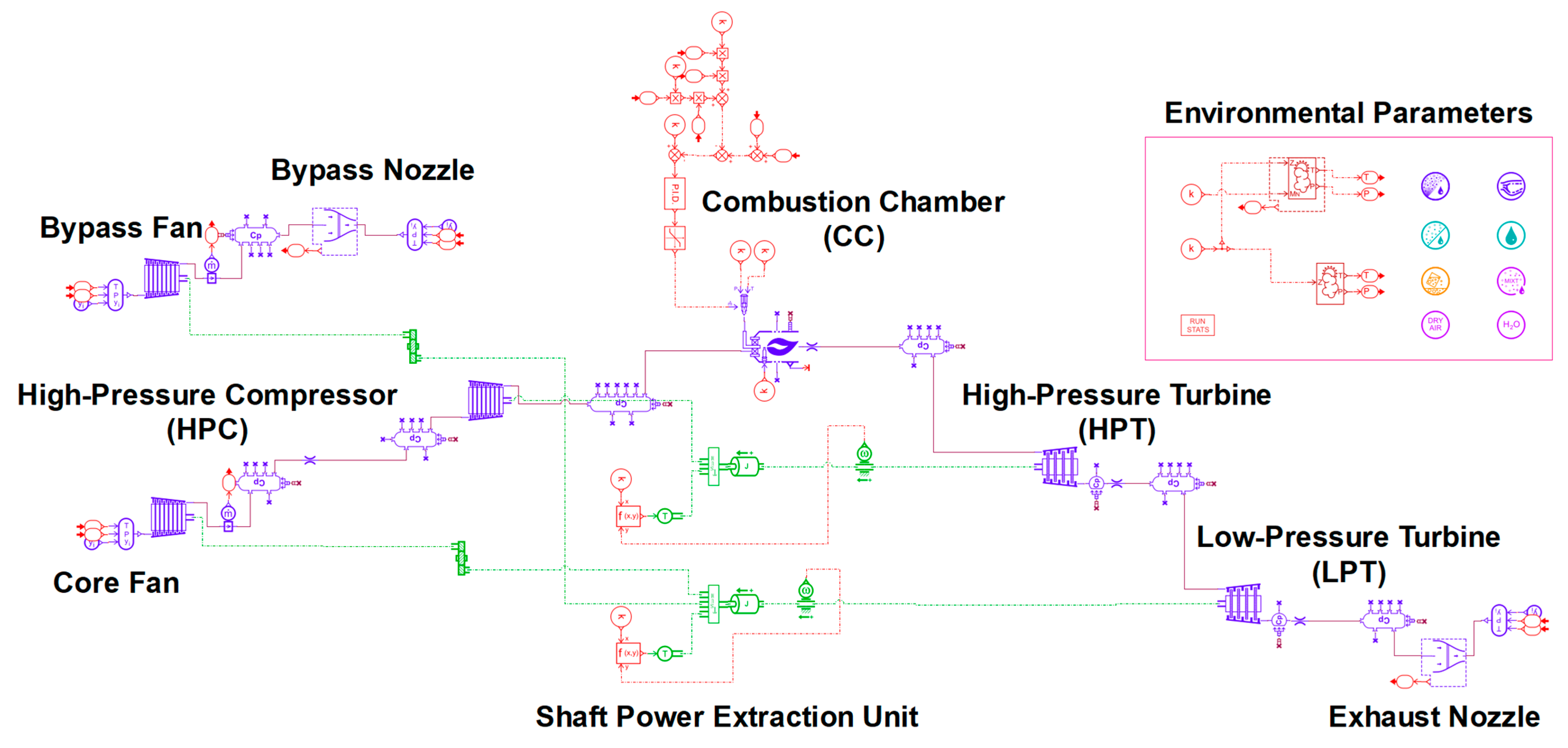 Electronics 14 01552 g003