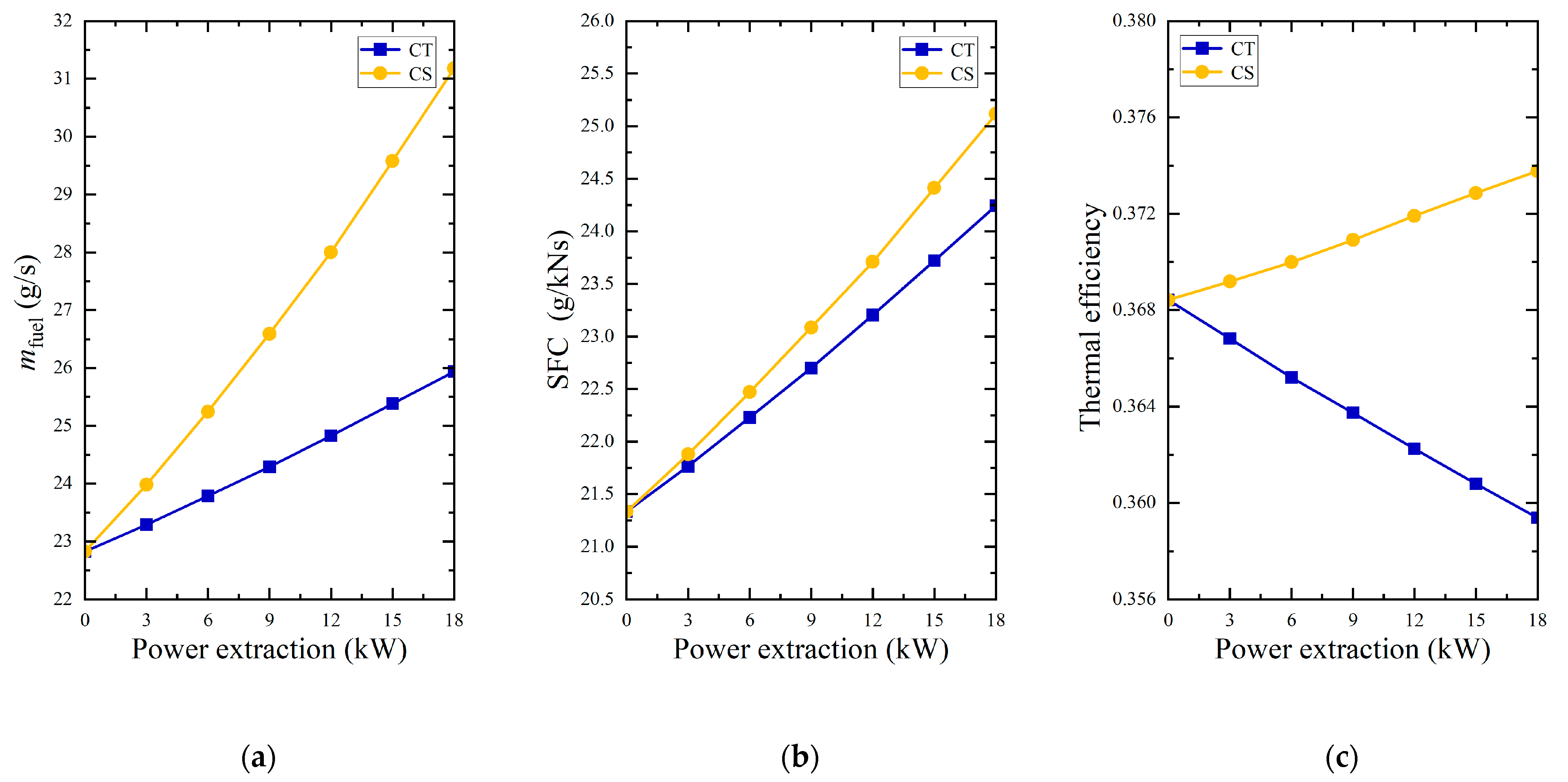 Electronics 14 01552 g005